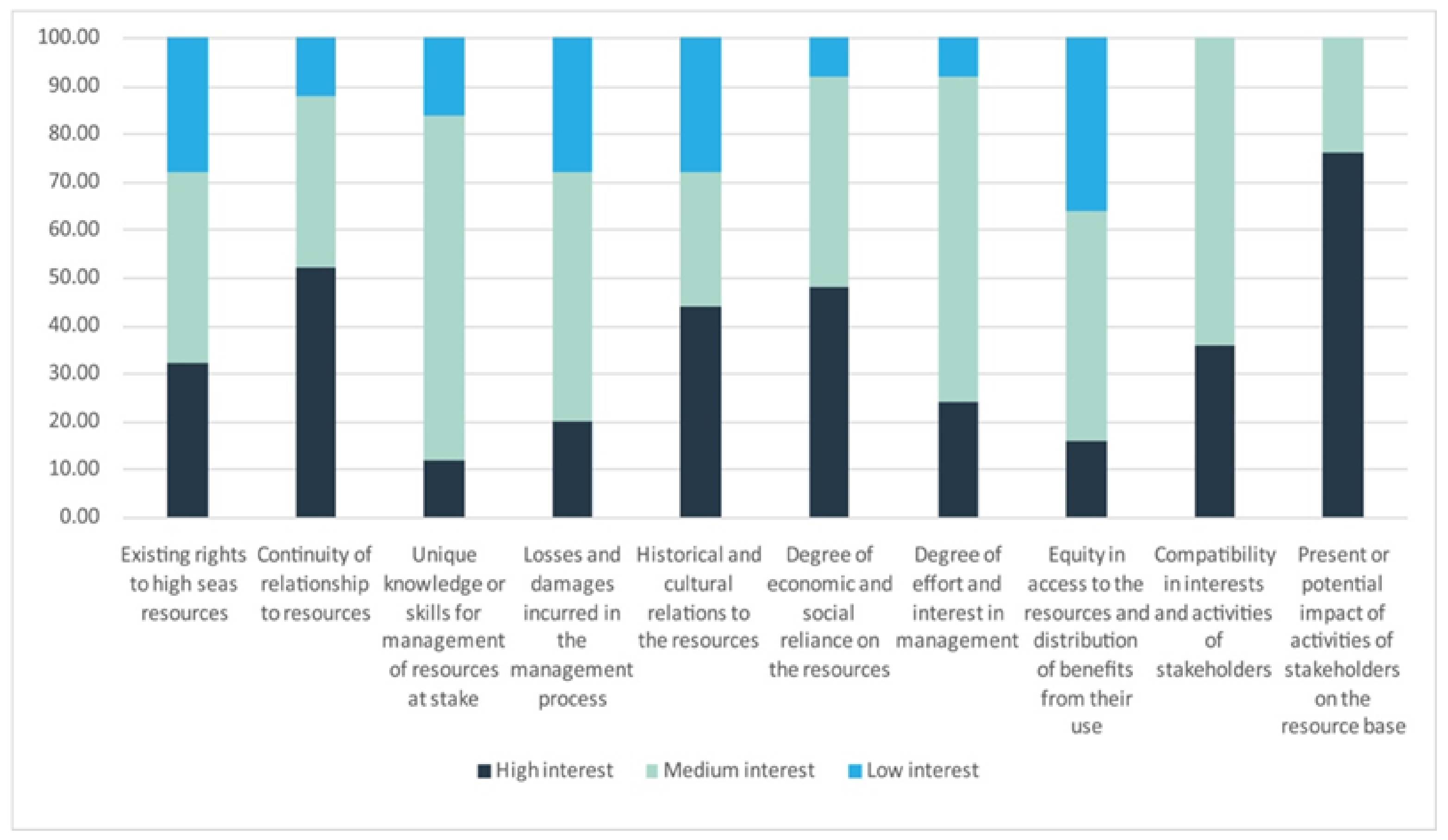 Sustainability 13 04691 g002