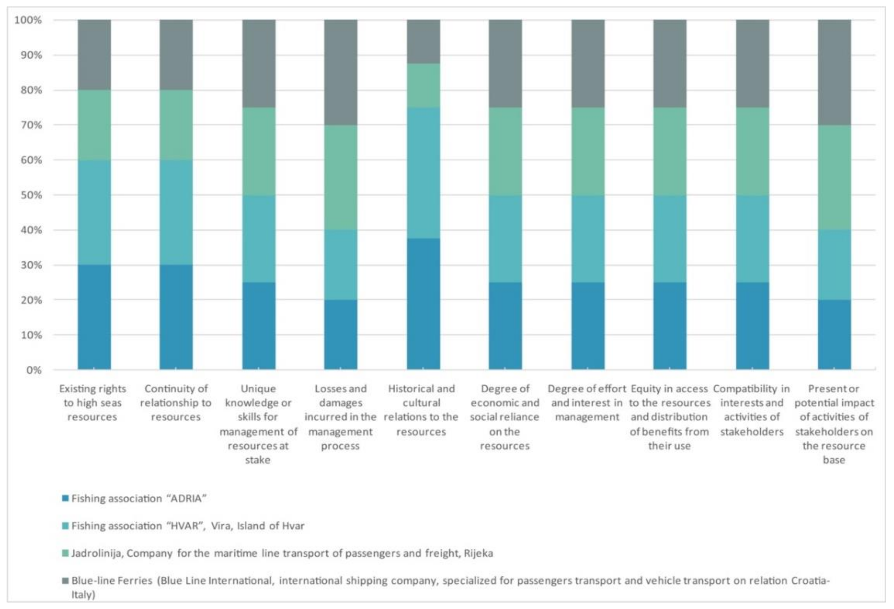 Sustainability 13 04691 g003