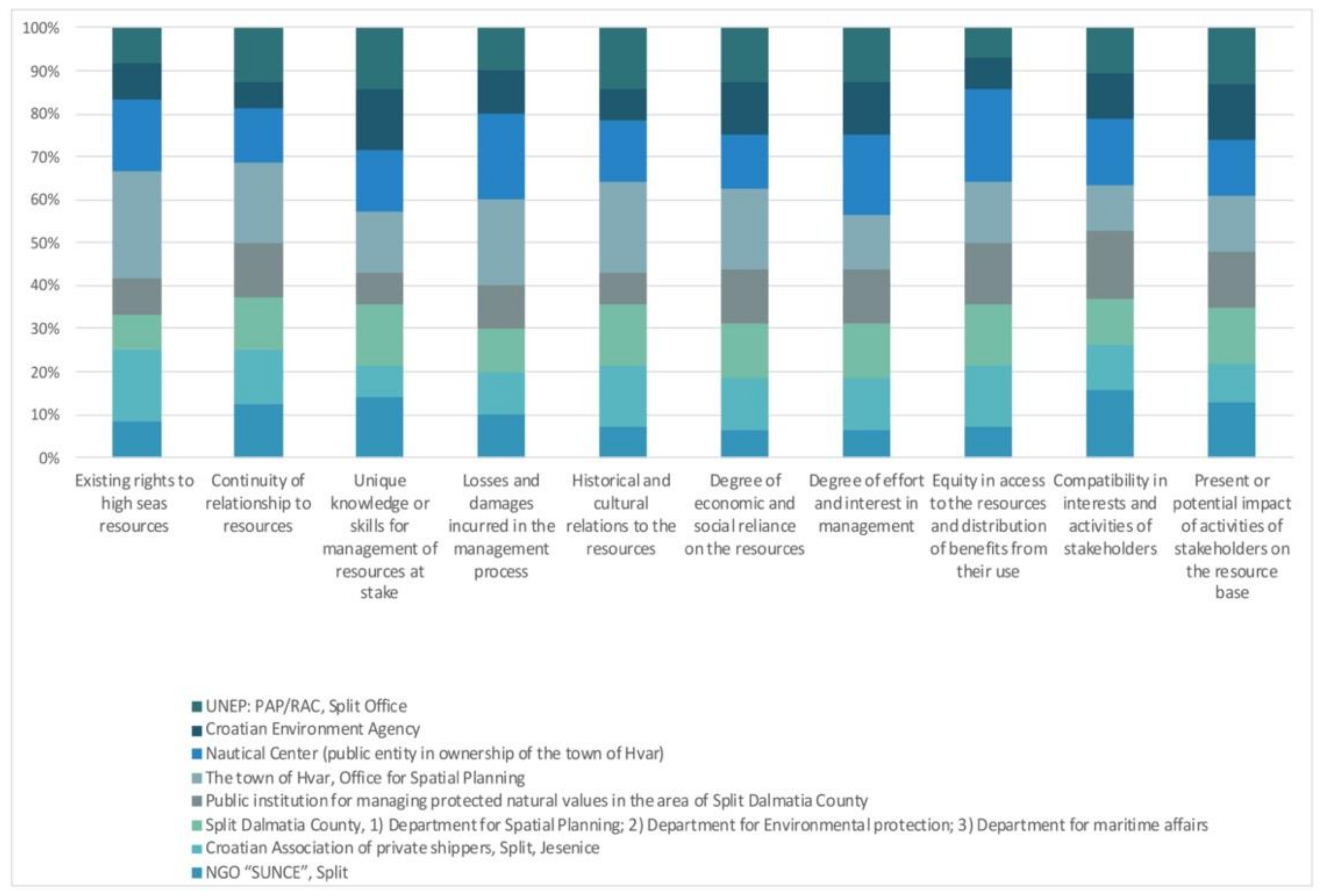 Sustainability 13 04691 g004