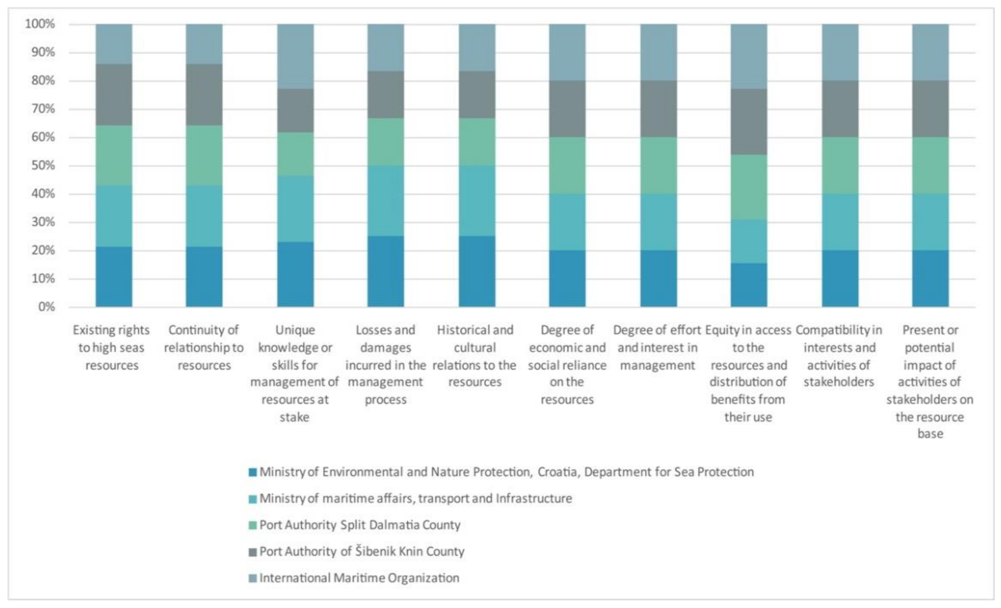 Sustainability 13 04691 g005