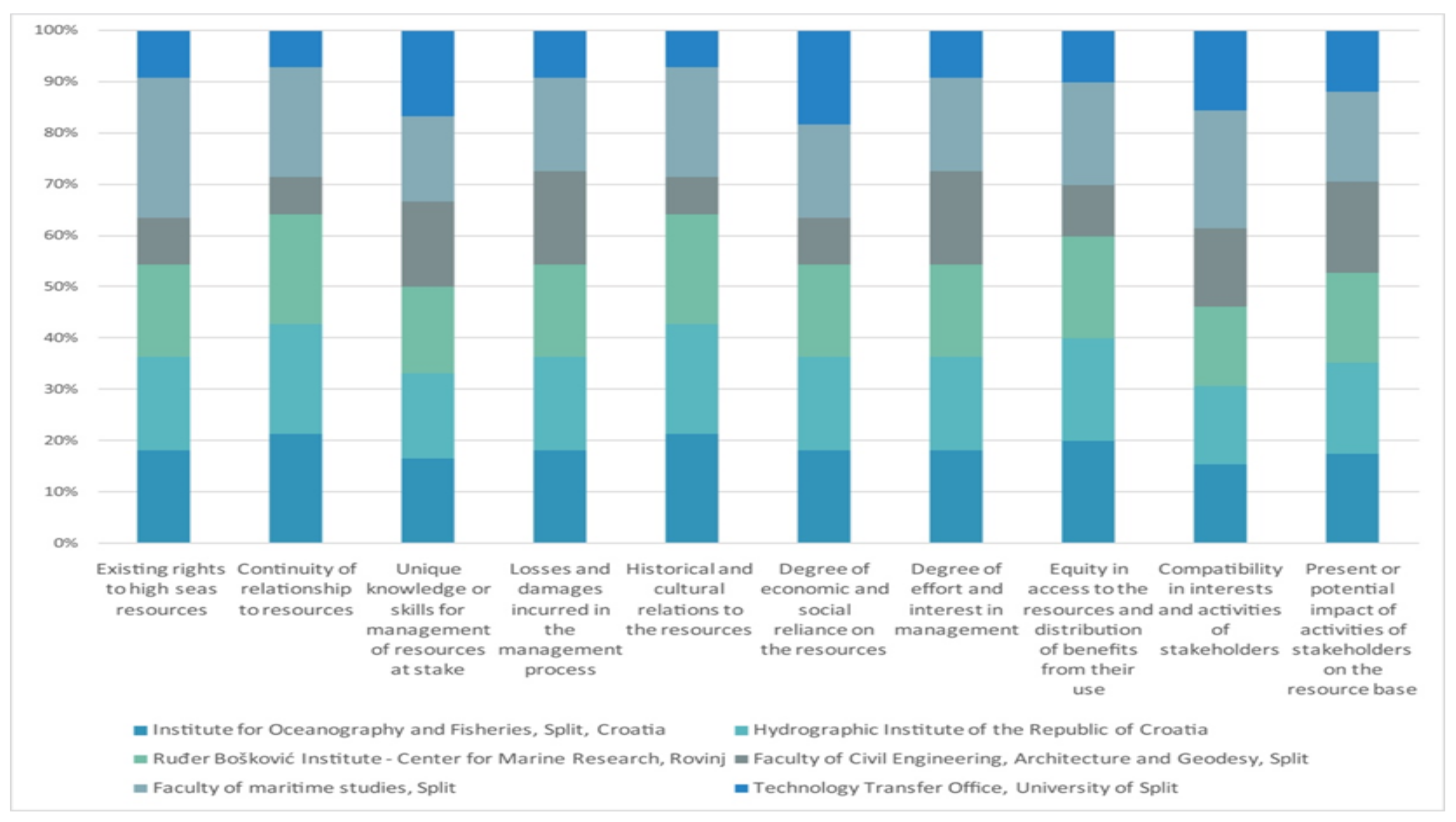 Sustainability 13 04691 g006
