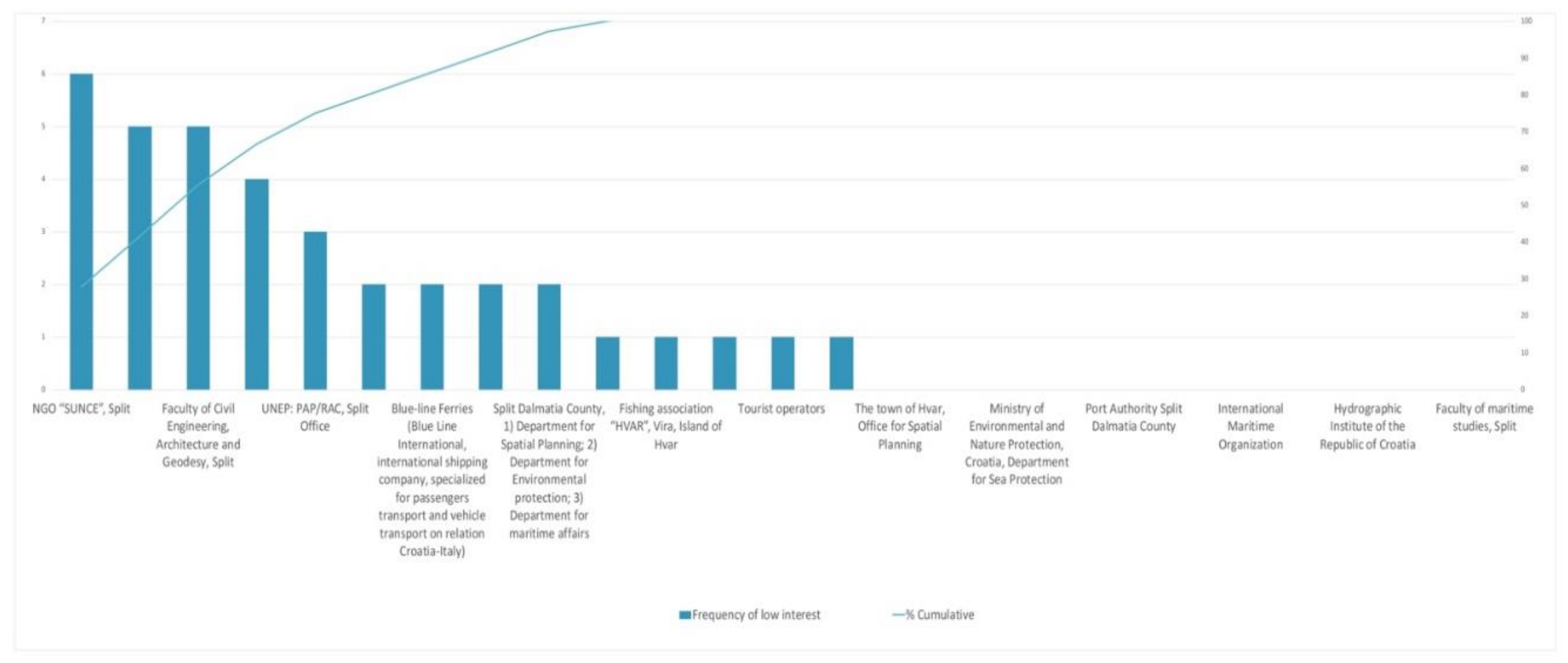 Sustainability 13 04691 g008