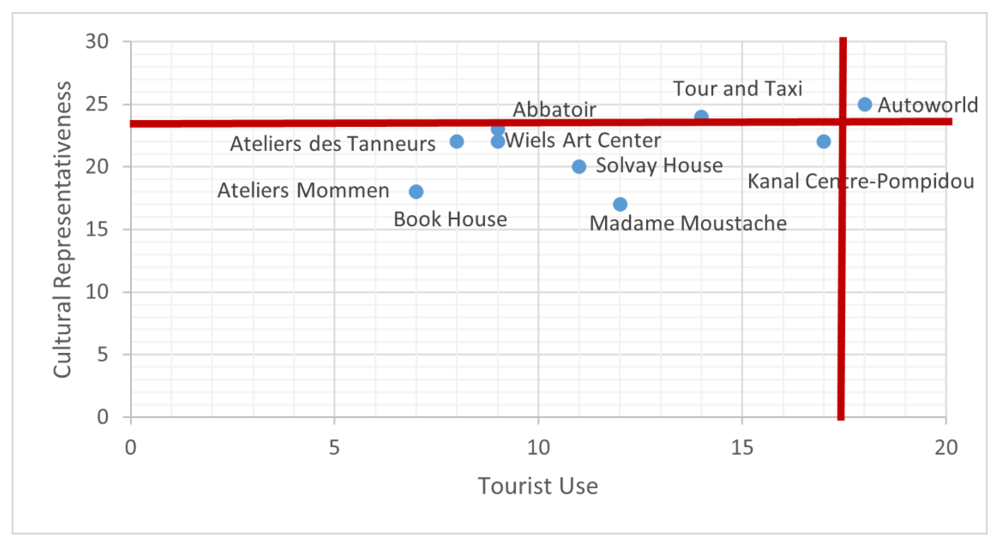 Sustainability 13 04694 g006