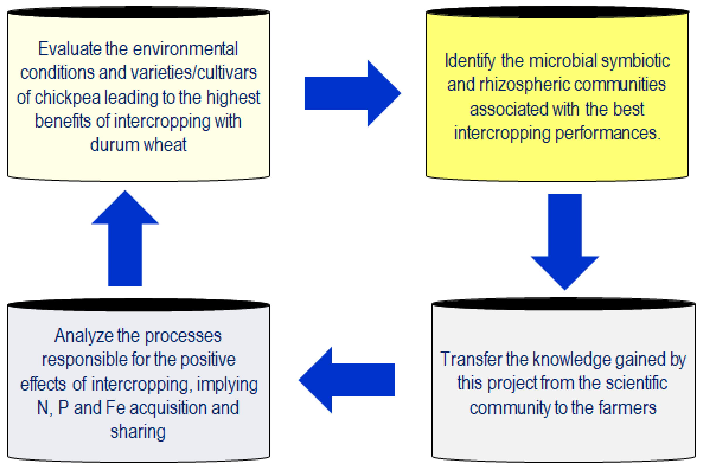Sustainability 13 04695 g001