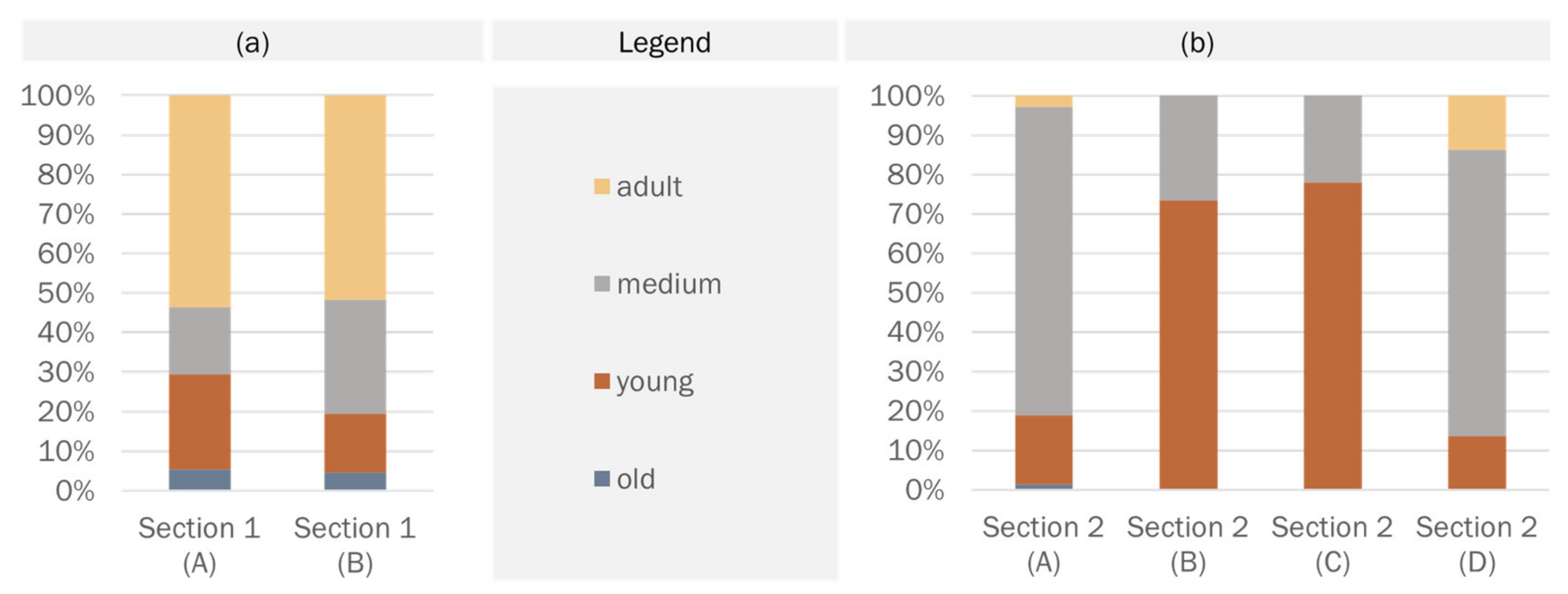 Sustainability 13 04699 g010