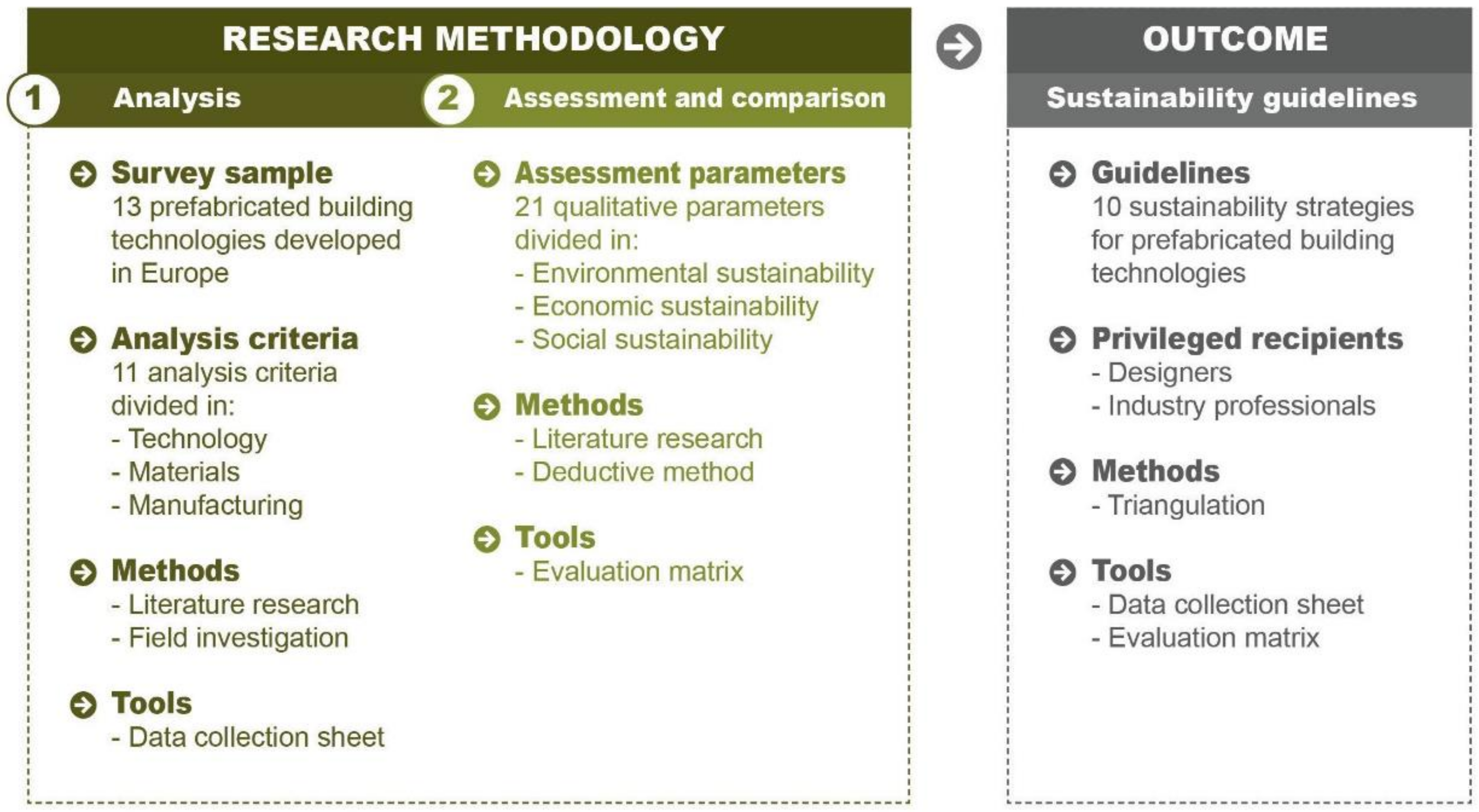 Sustainability 13 04701 g001