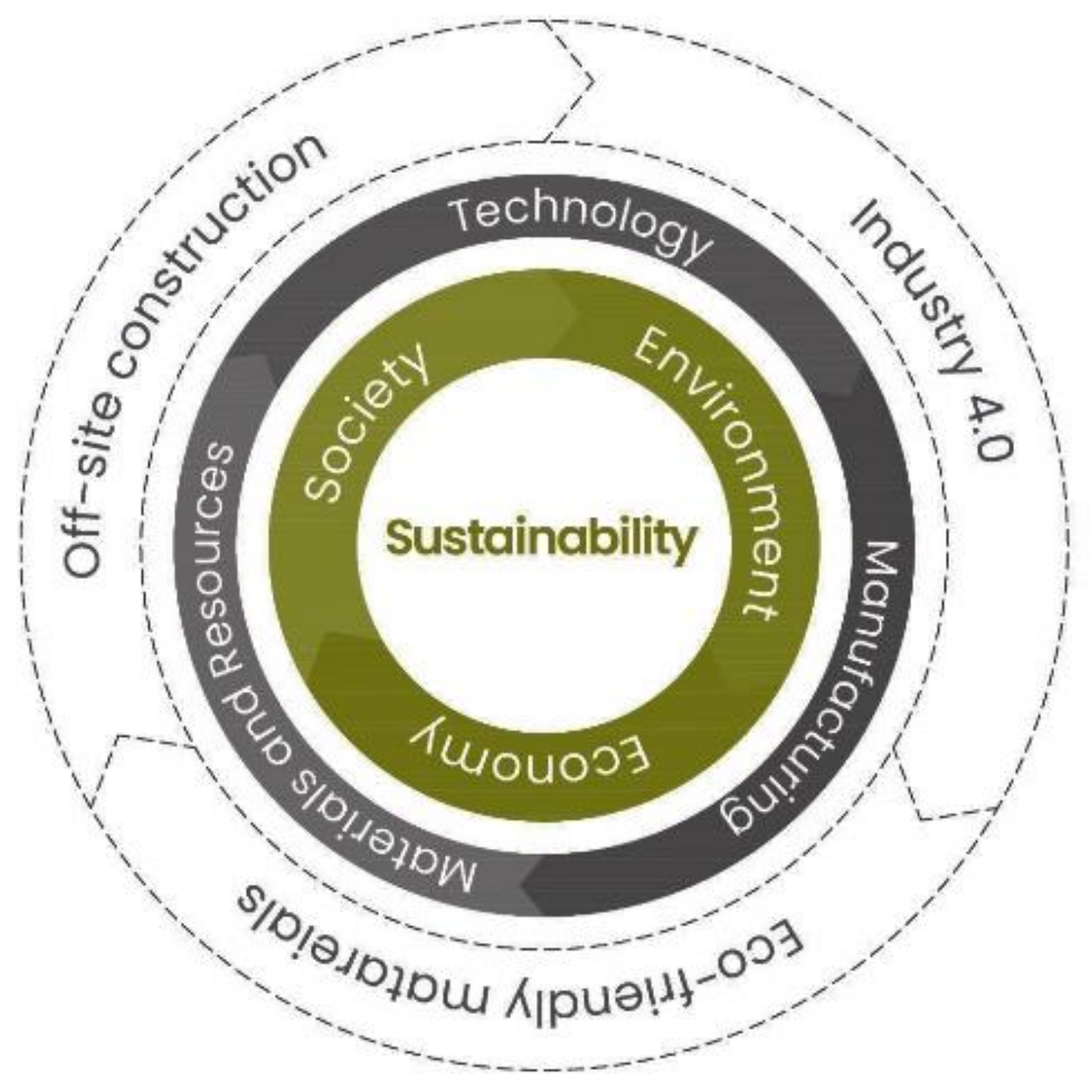 Sustainability 13 04701 g003