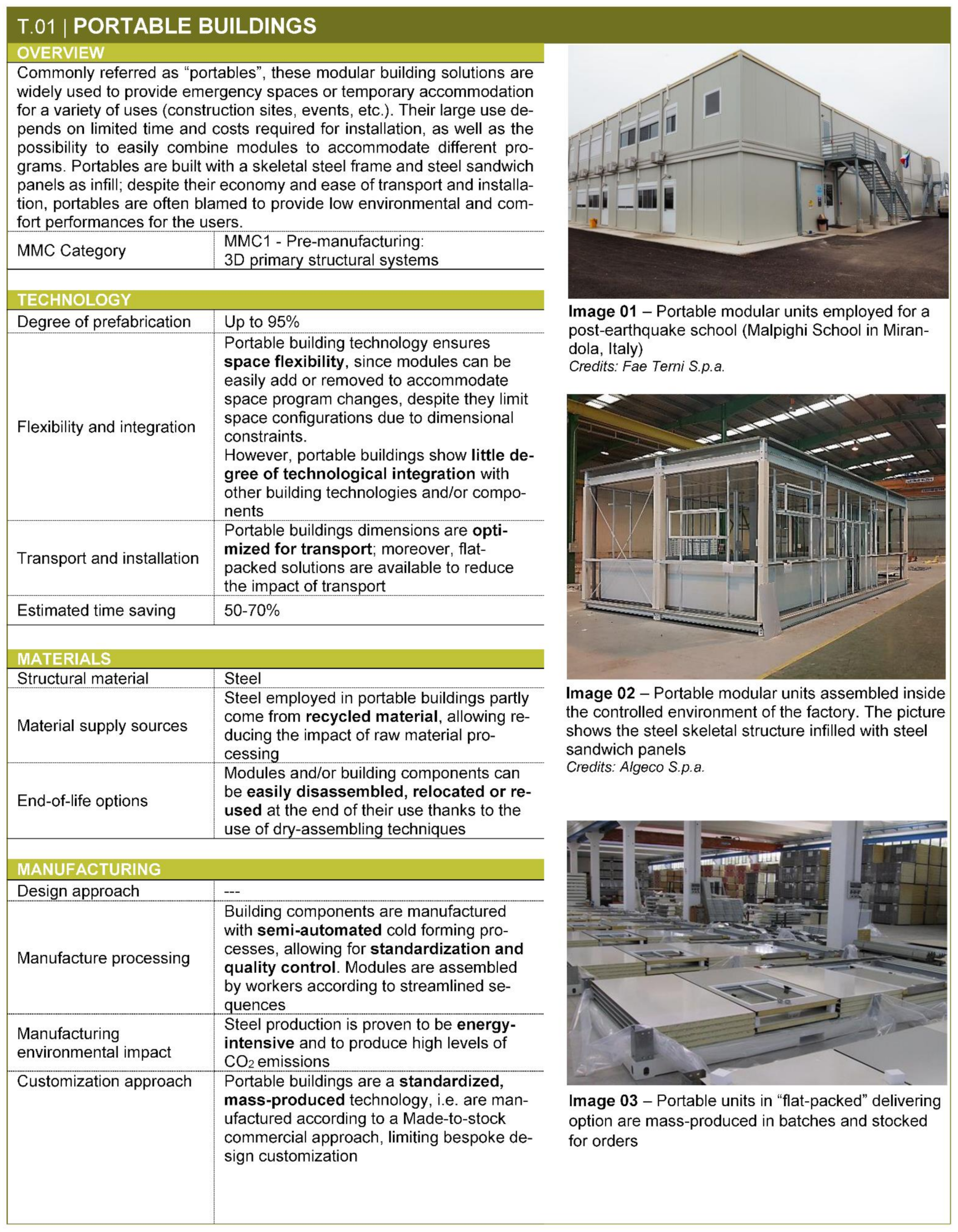 Sustainability 13 04701 i001