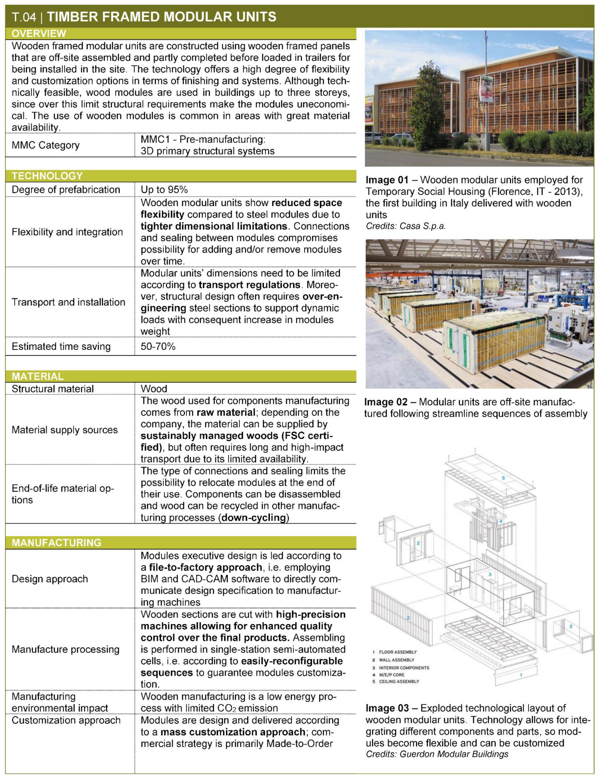 Sustainability 13 04701 i004