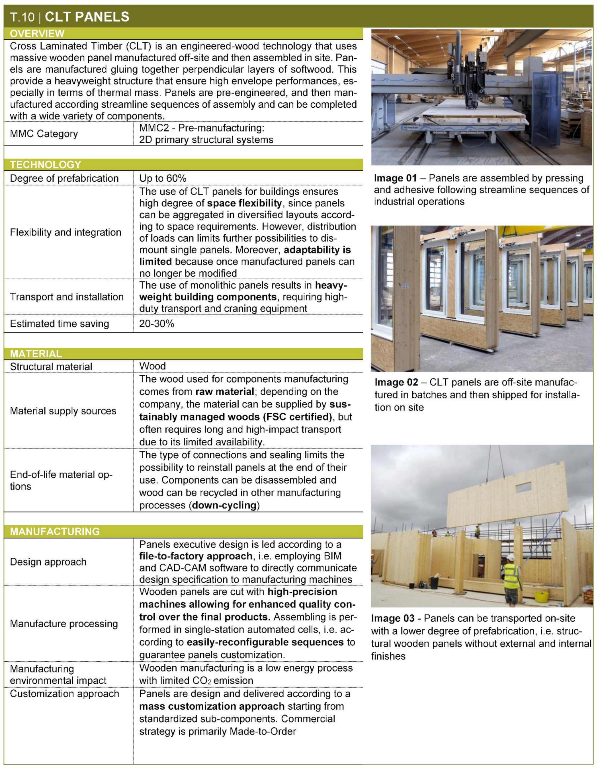 Sustainability 13 04701 i010