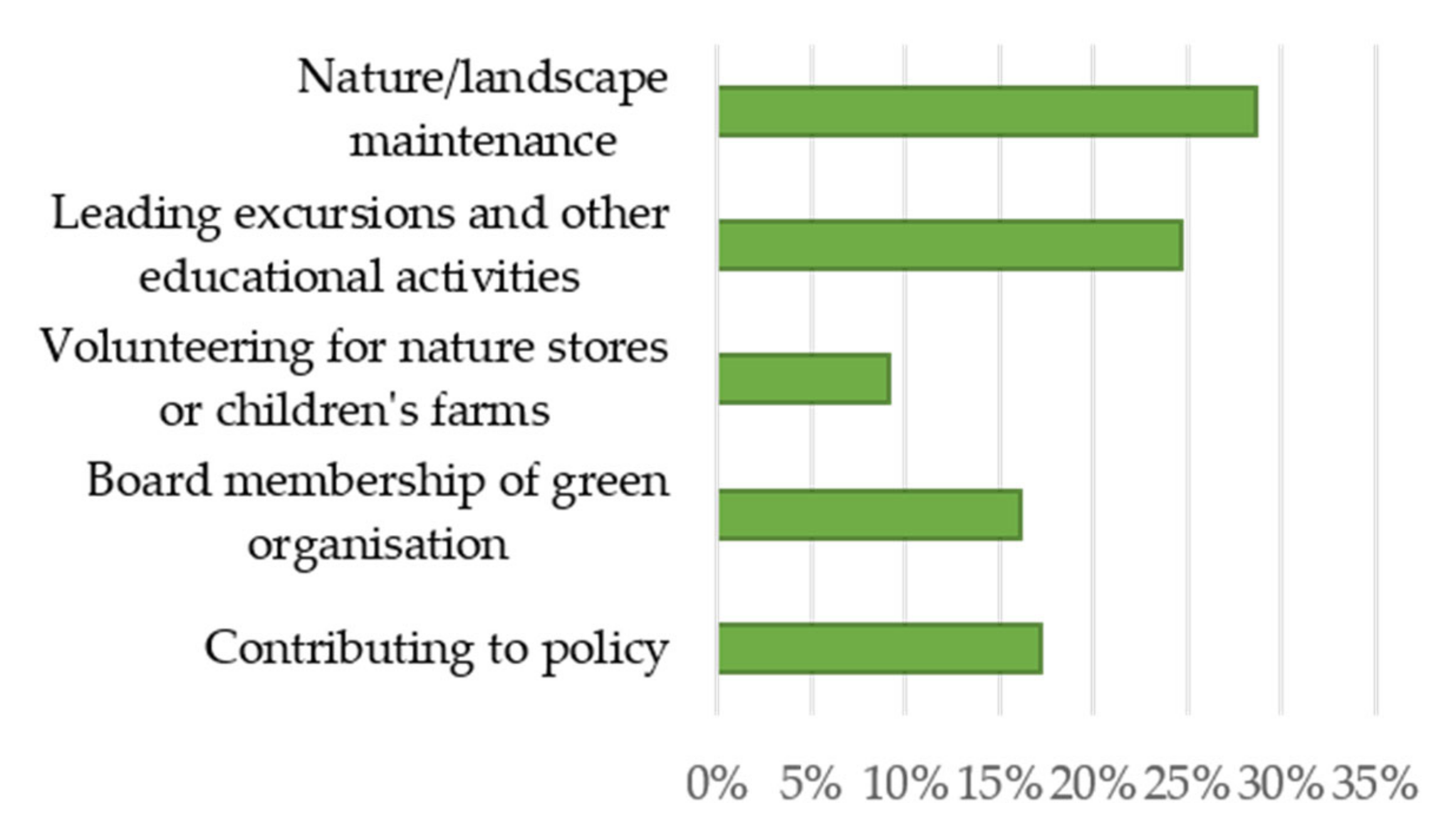 Sustainability 13 04703 g001
