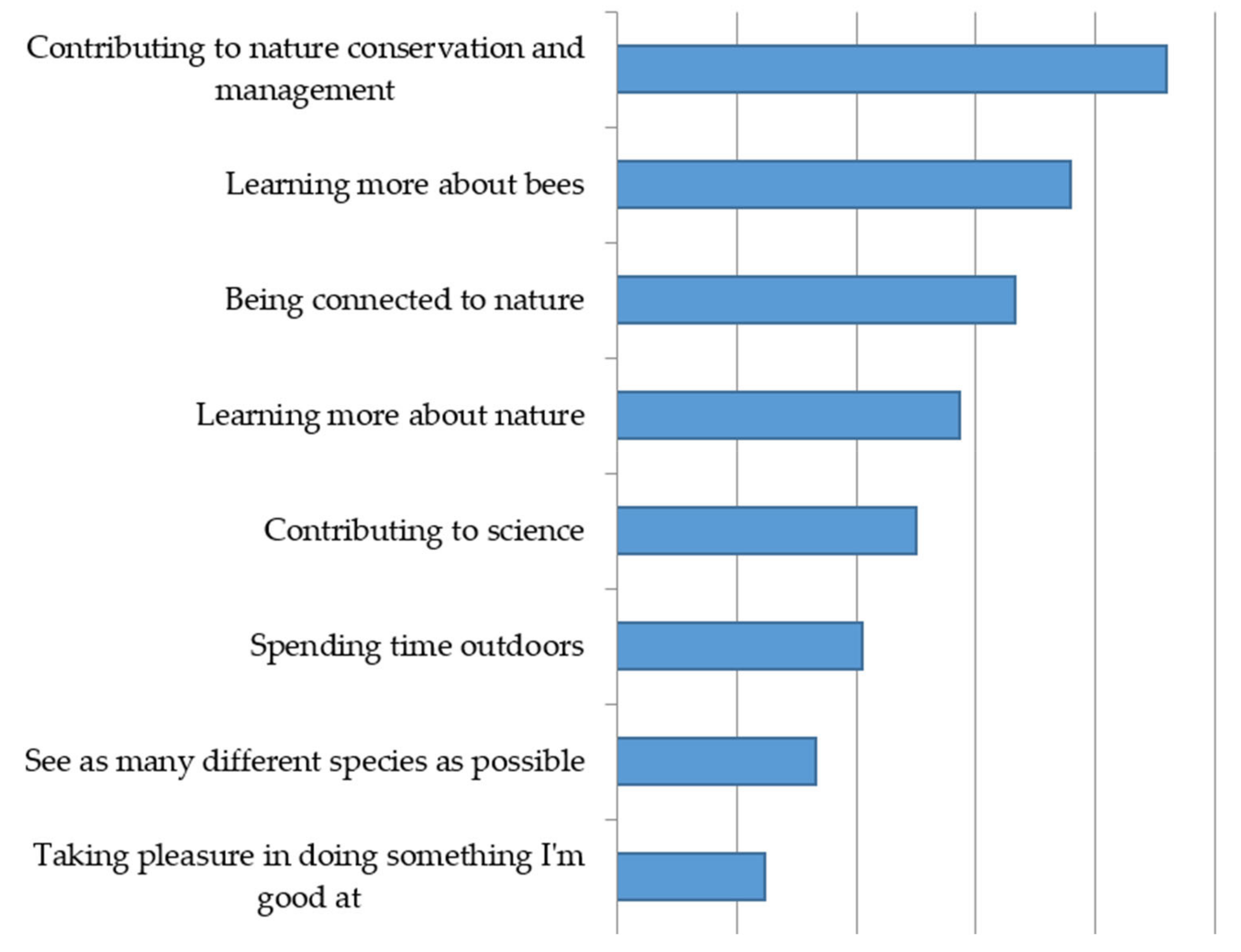 Sustainability 13 04703 g002
