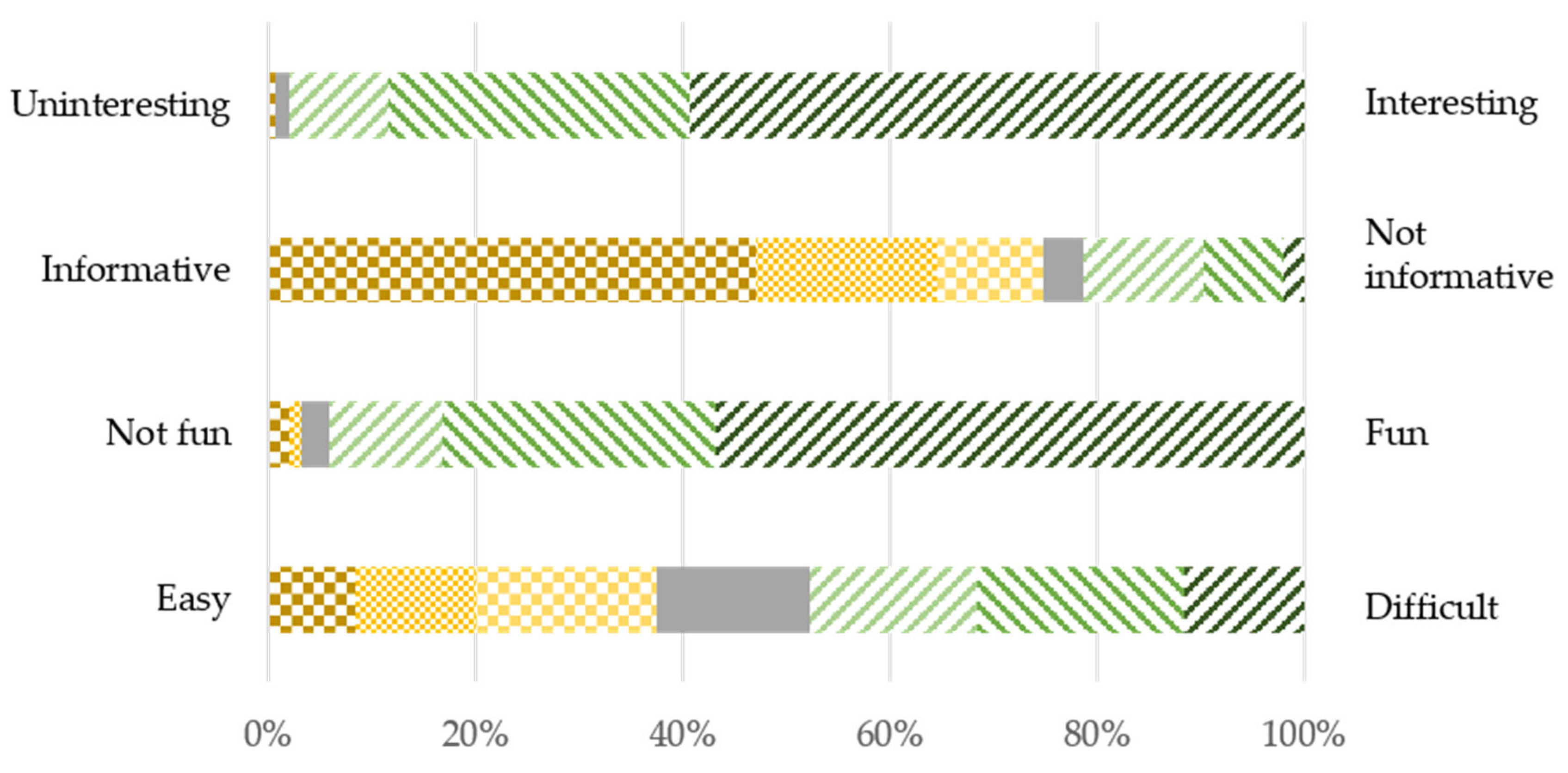 Sustainability 13 04703 g003