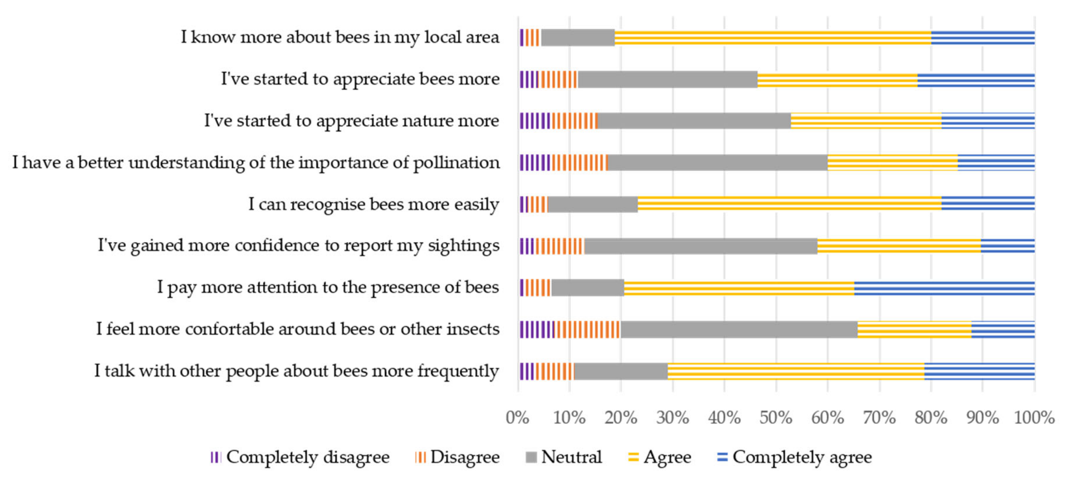 Sustainability 13 04703 g004