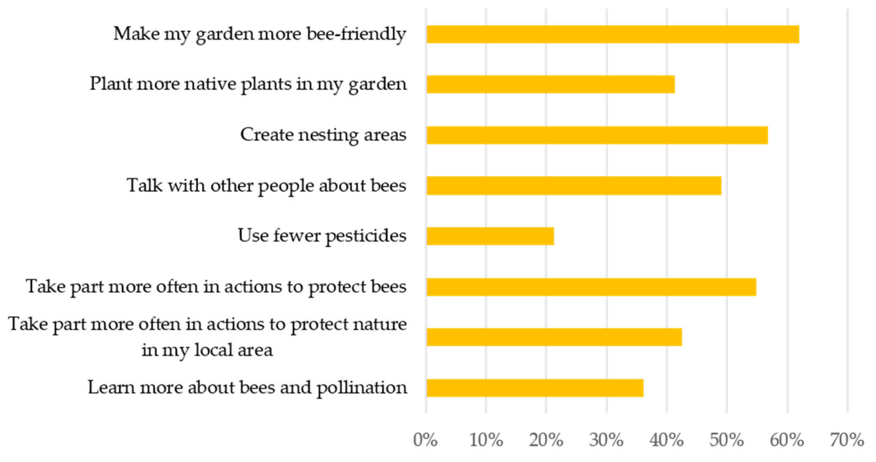 Sustainability 13 04703 g005