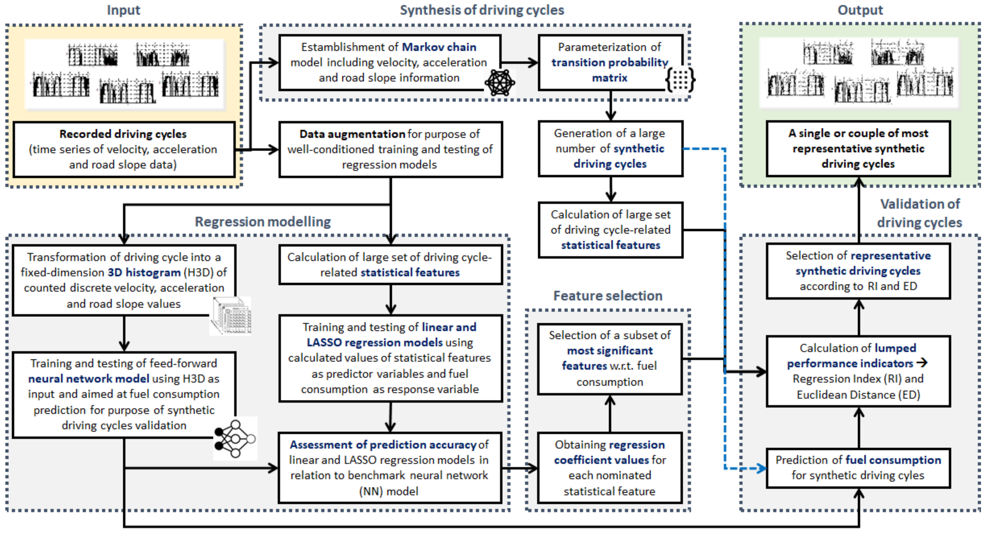 Sustainability 13 04704 g001