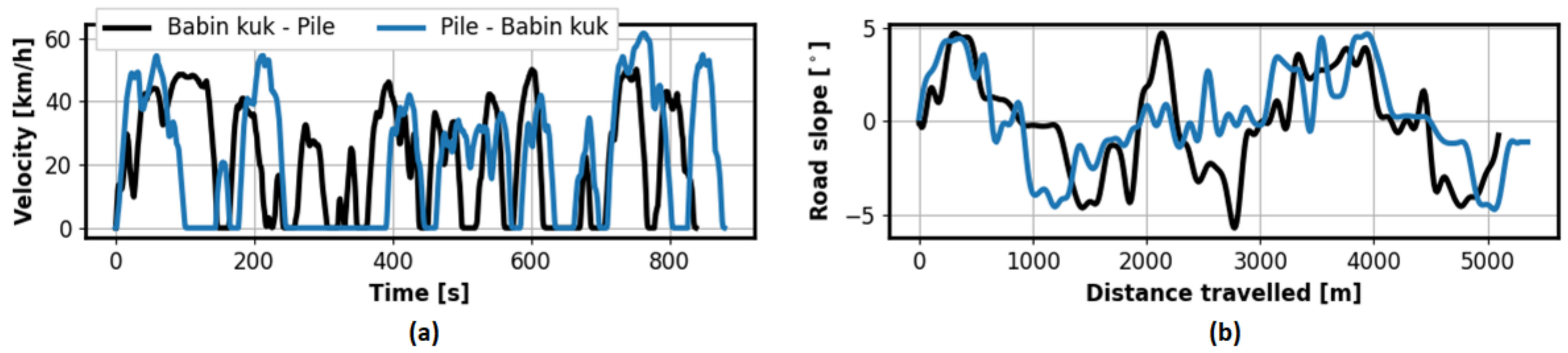 Sustainability 13 04704 g004