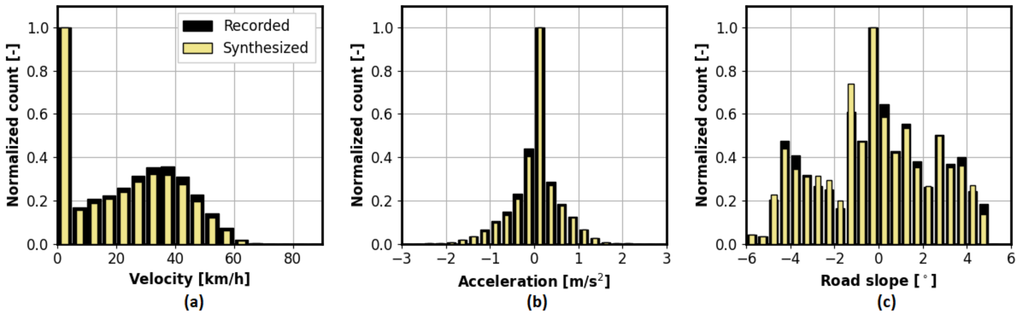 Sustainability 13 04704 g005