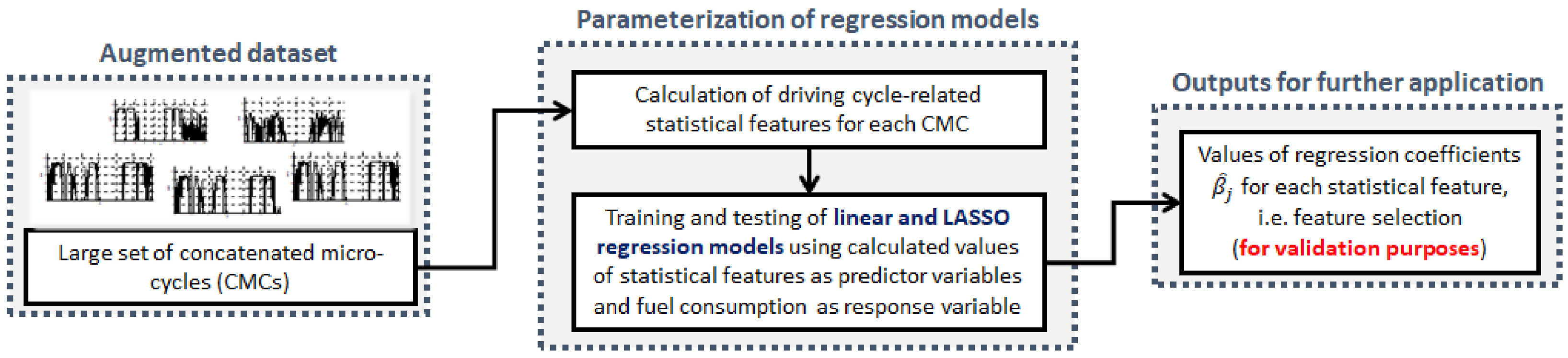 Sustainability 13 04704 g007