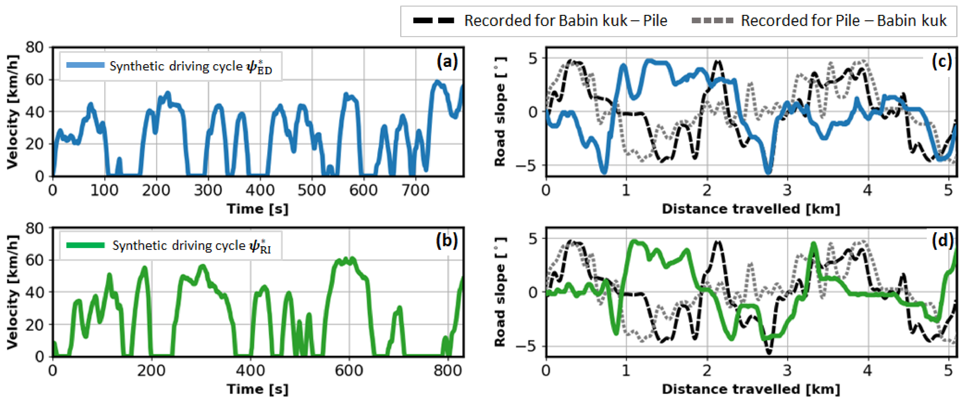 Sustainability 13 04704 g012