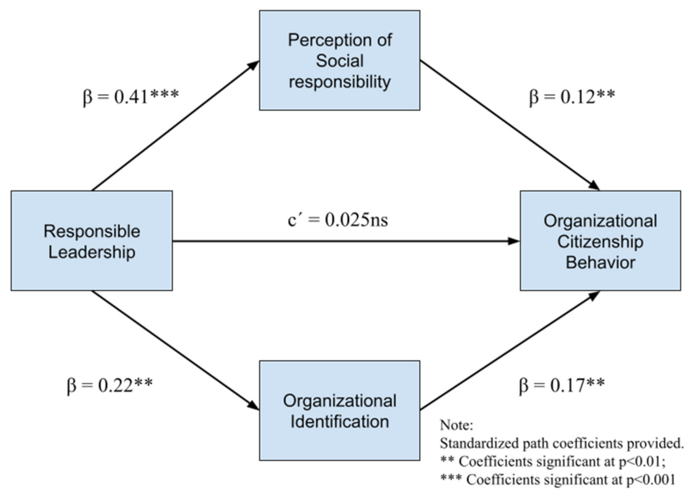 Sustainability 13 04705 g001