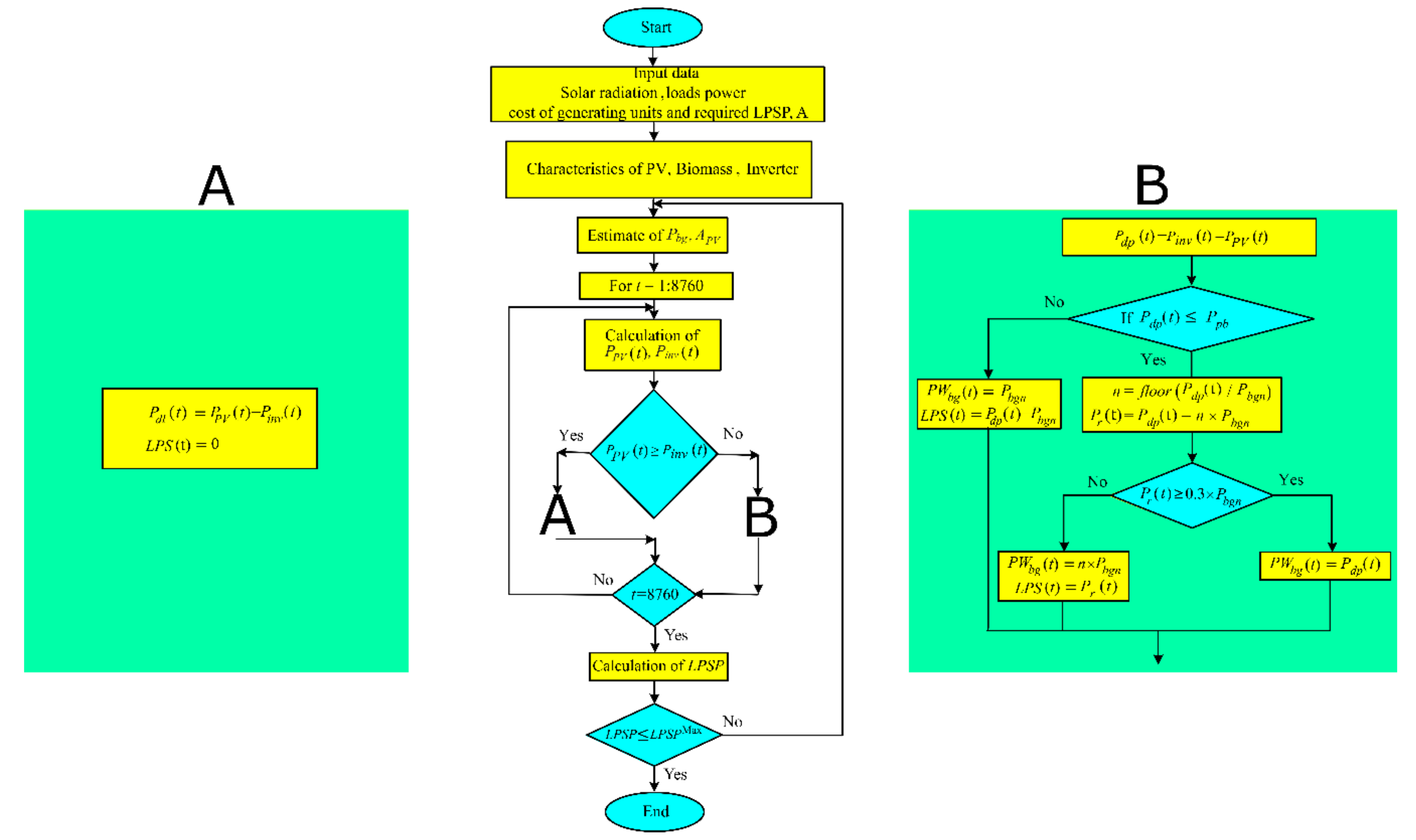 Sustainability 13 04708 g002