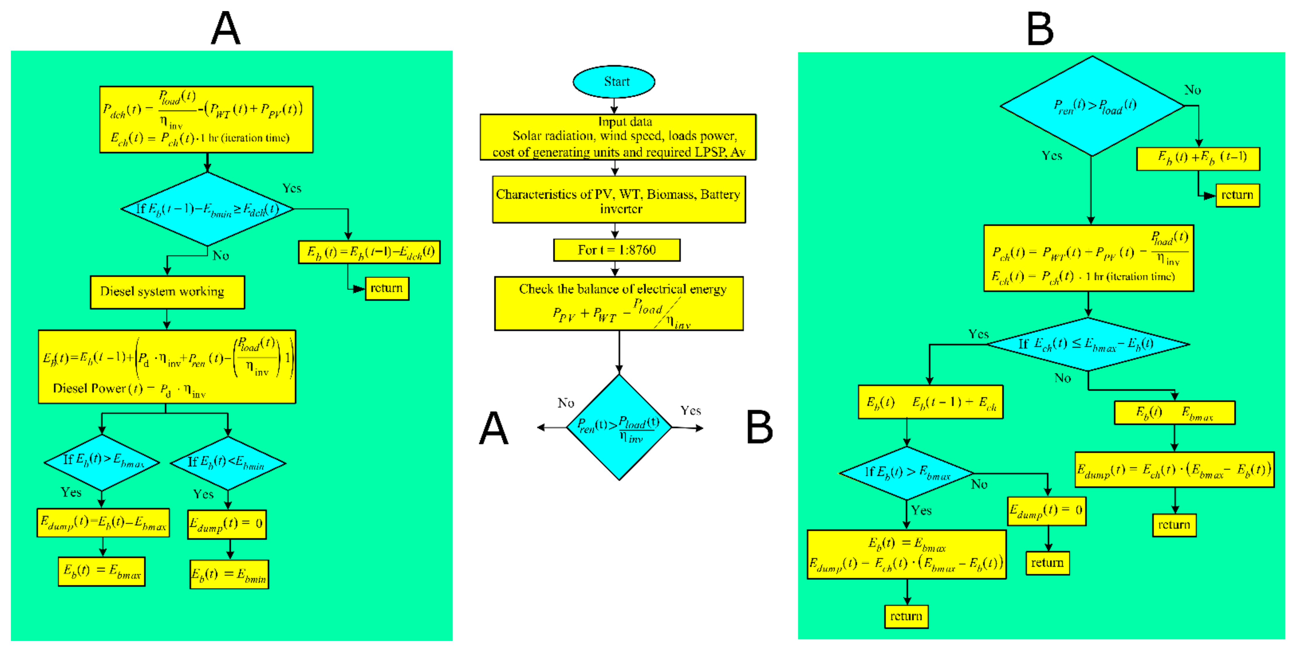 Sustainability 13 04708 g003