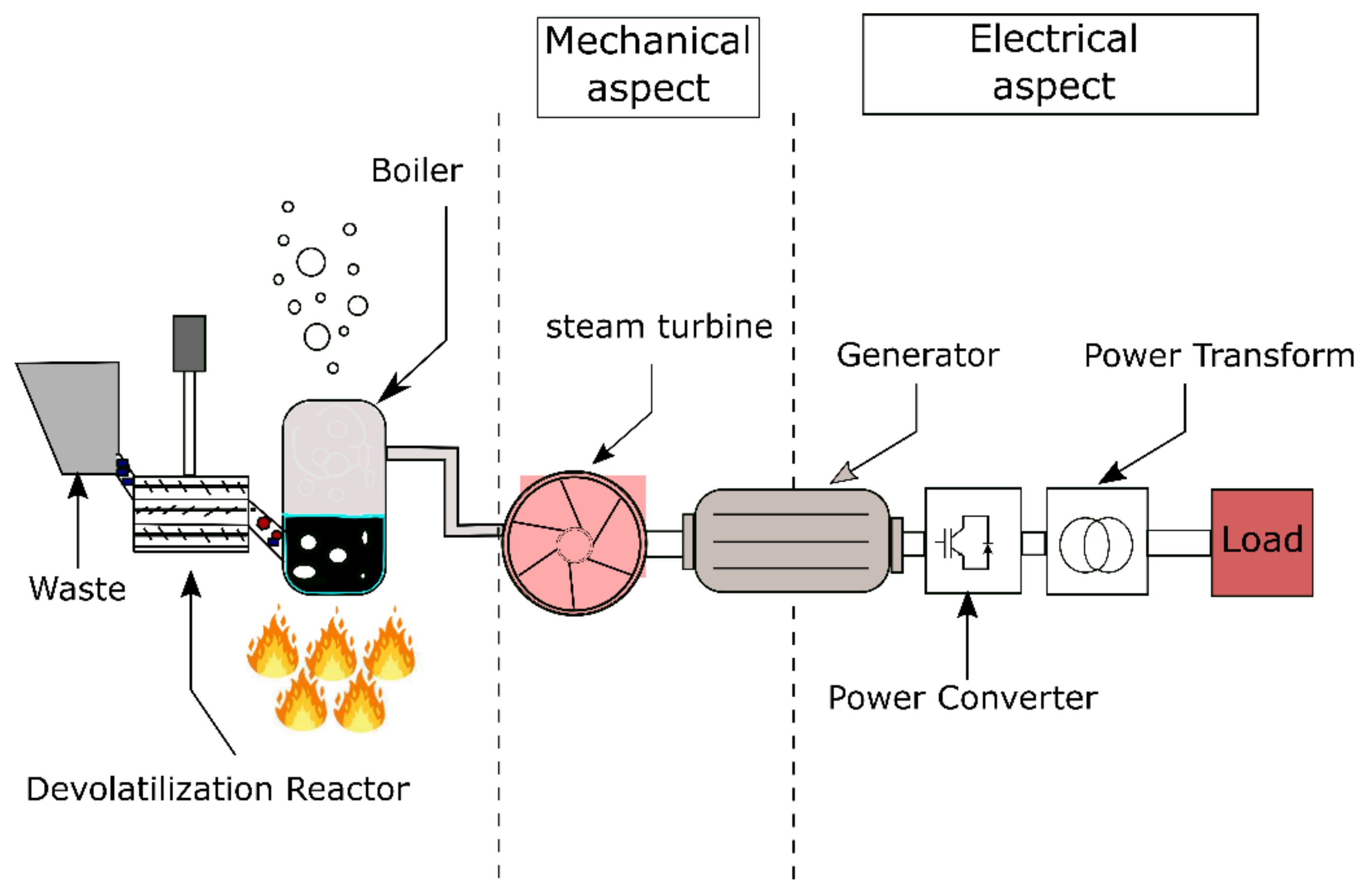 Sustainability 13 04708 g004