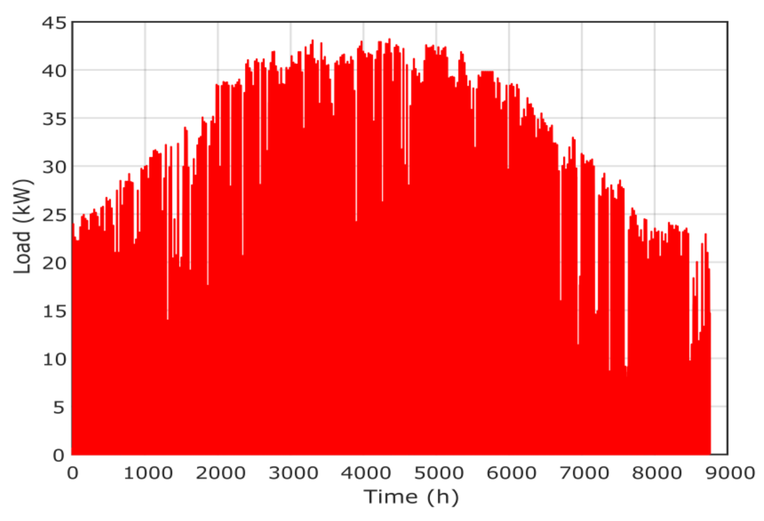 Sustainability 13 04708 g006