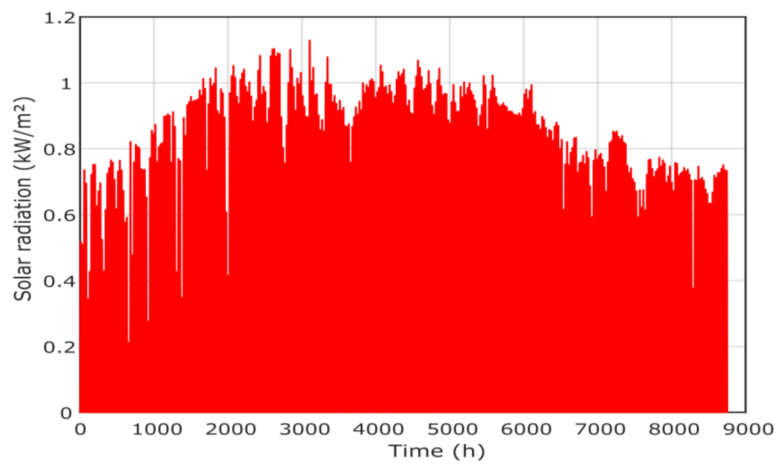 Sustainability 13 04708 g007