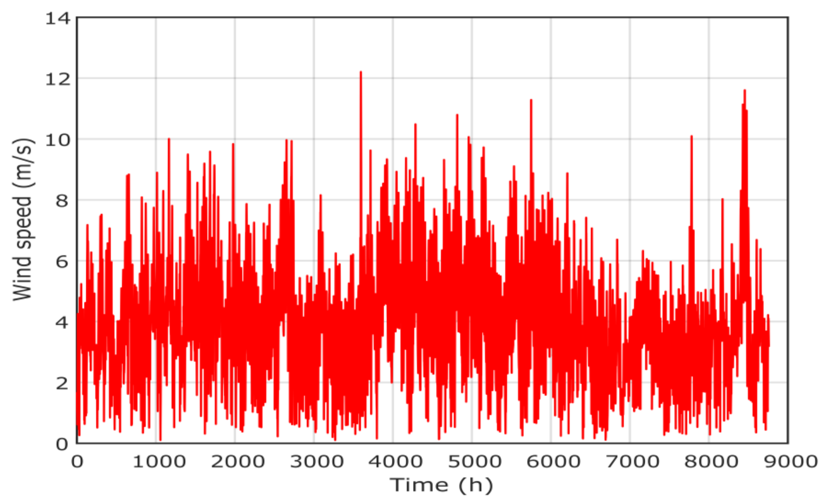 Sustainability 13 04708 g009