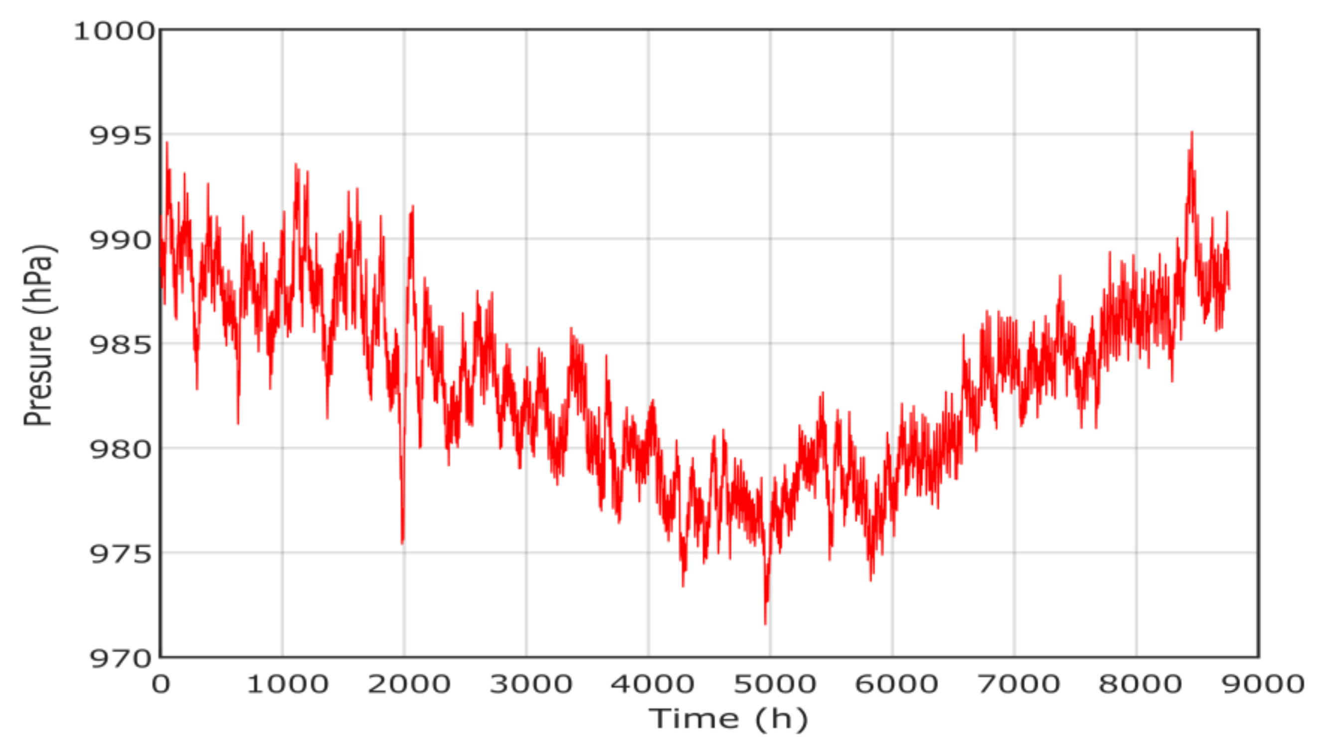 Sustainability 13 04708 g010