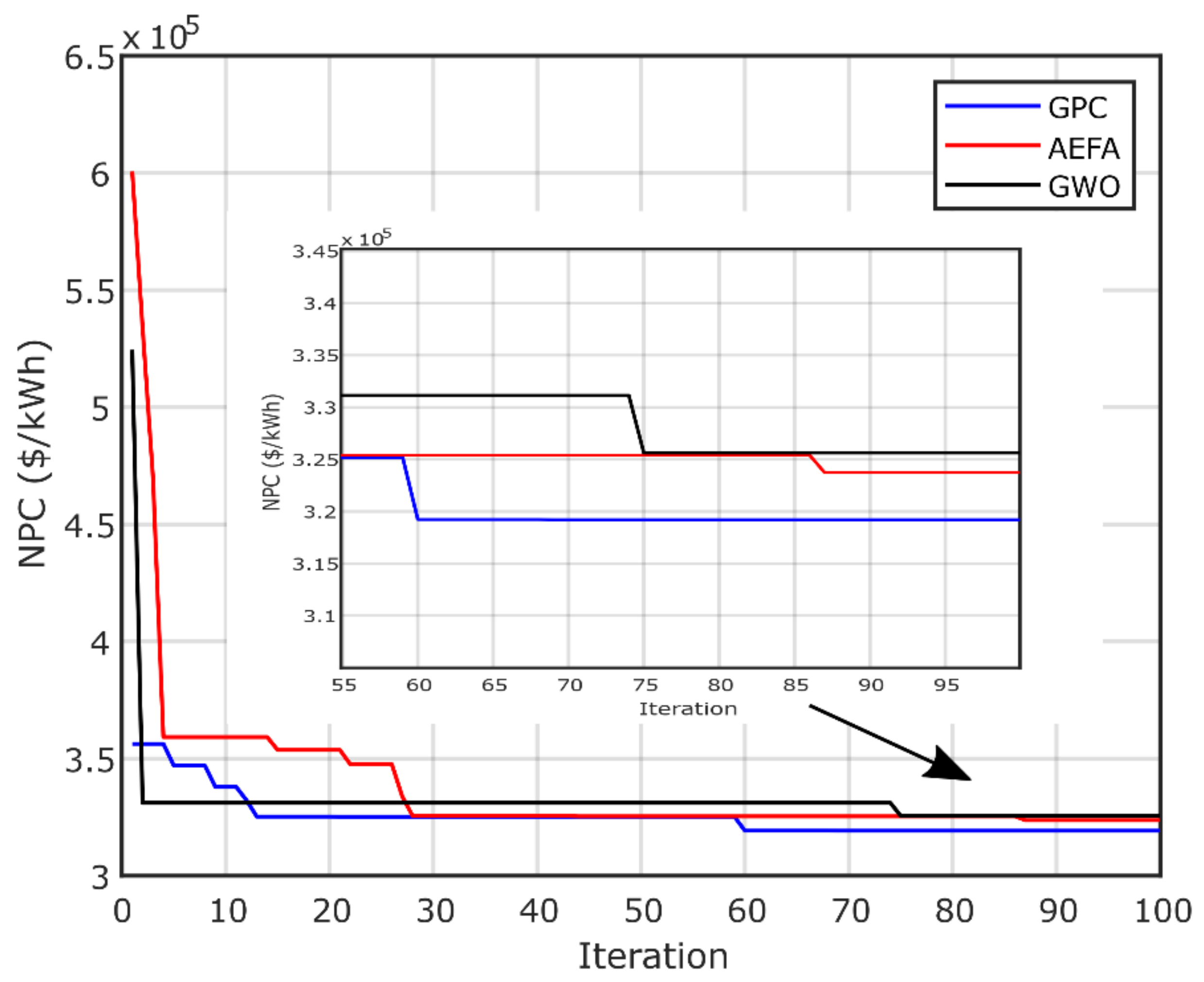 Sustainability 13 04708 g011