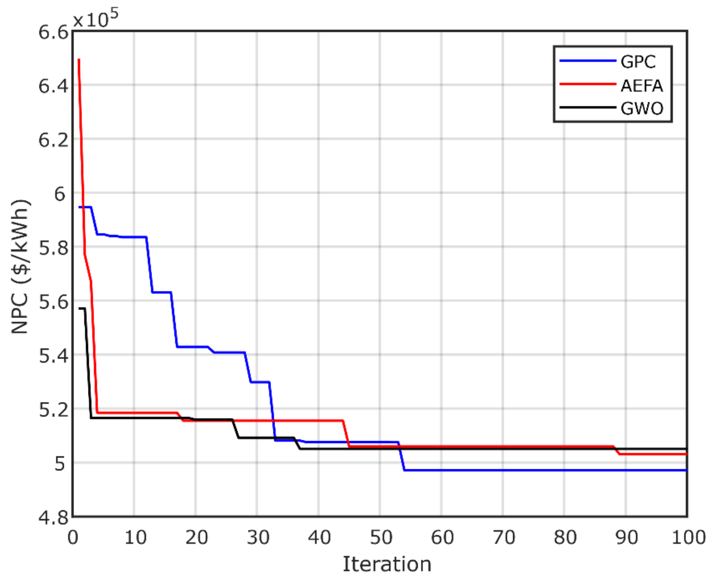 Sustainability 13 04708 g012