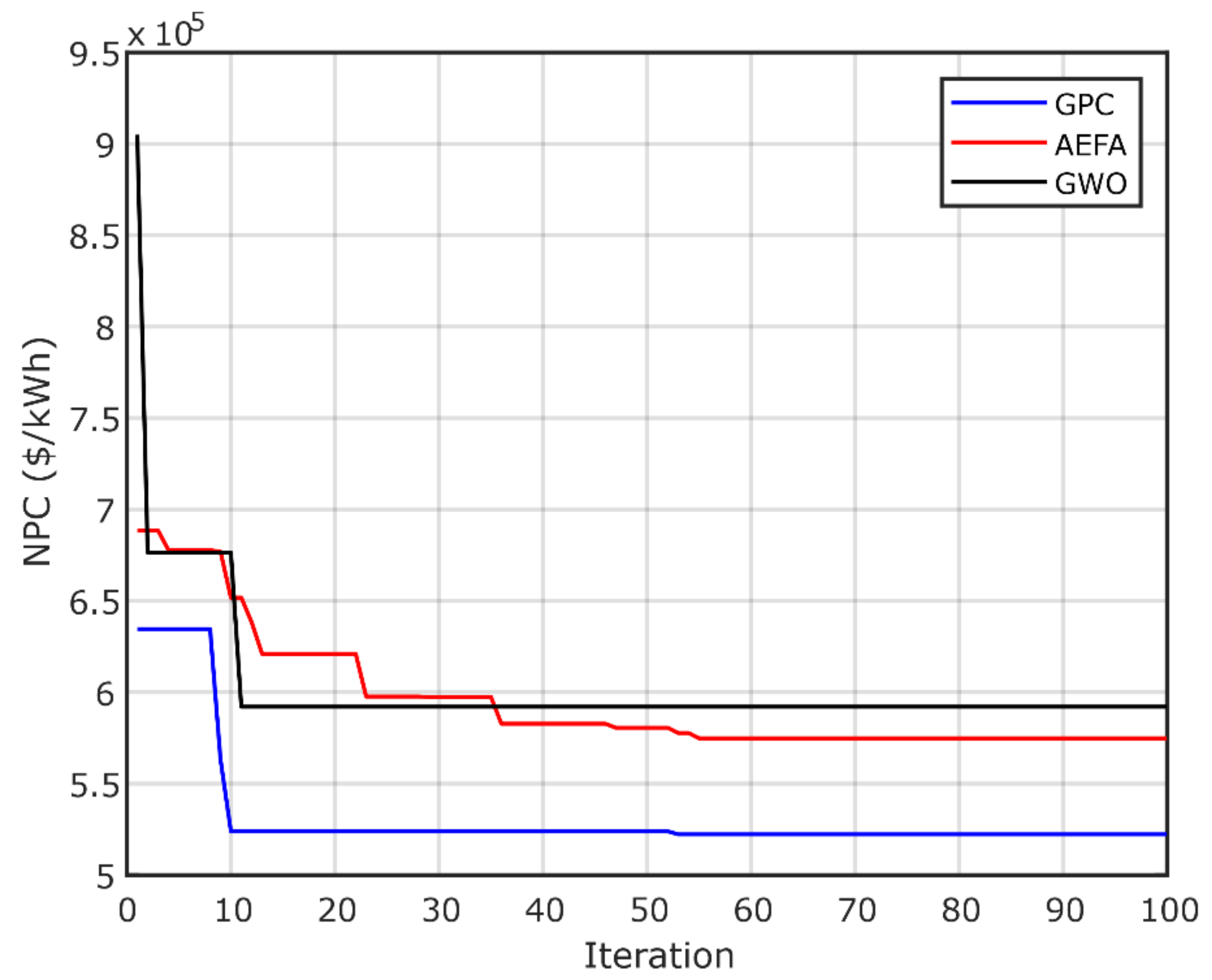 Sustainability 13 04708 g013