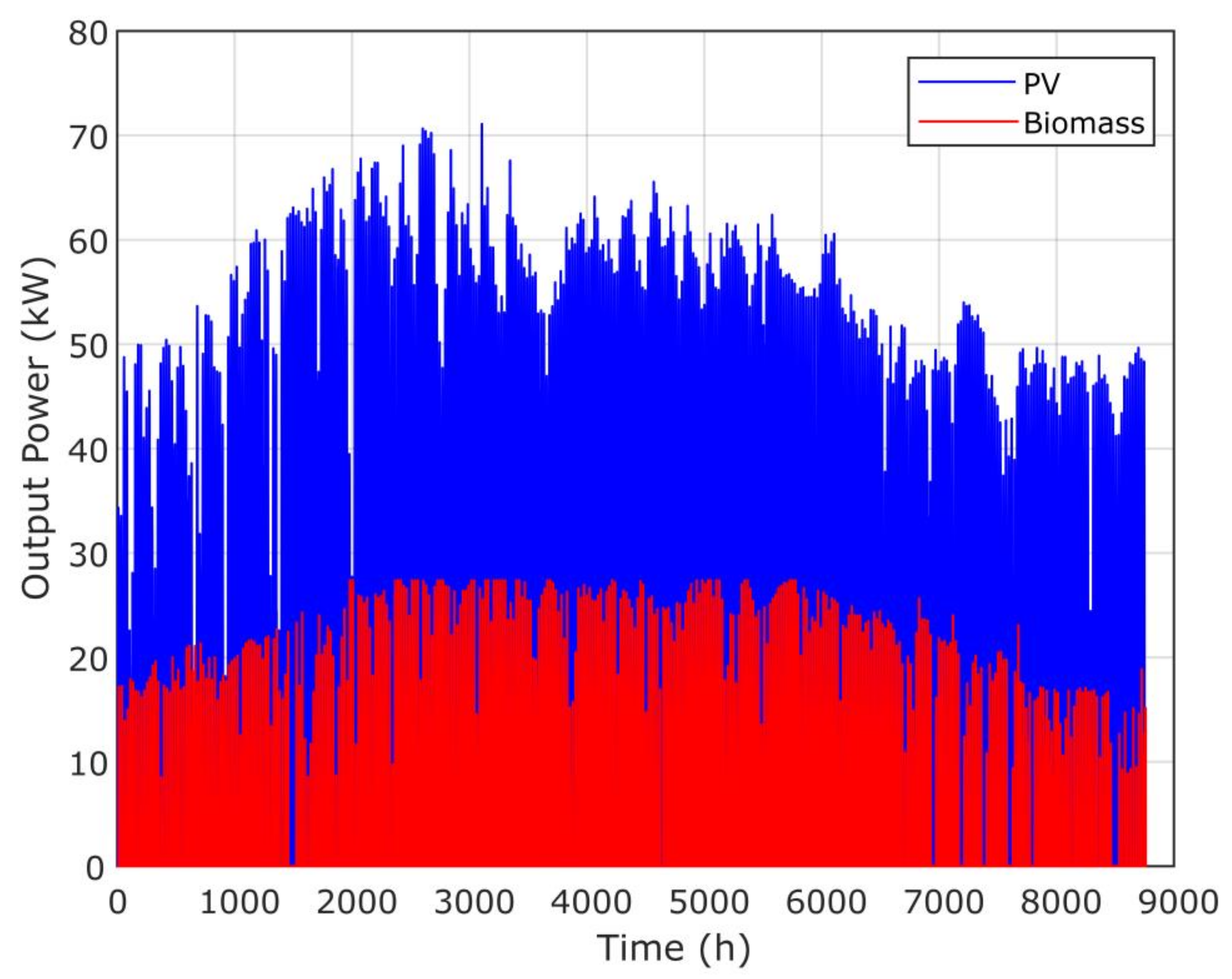 Sustainability 13 04708 g014
