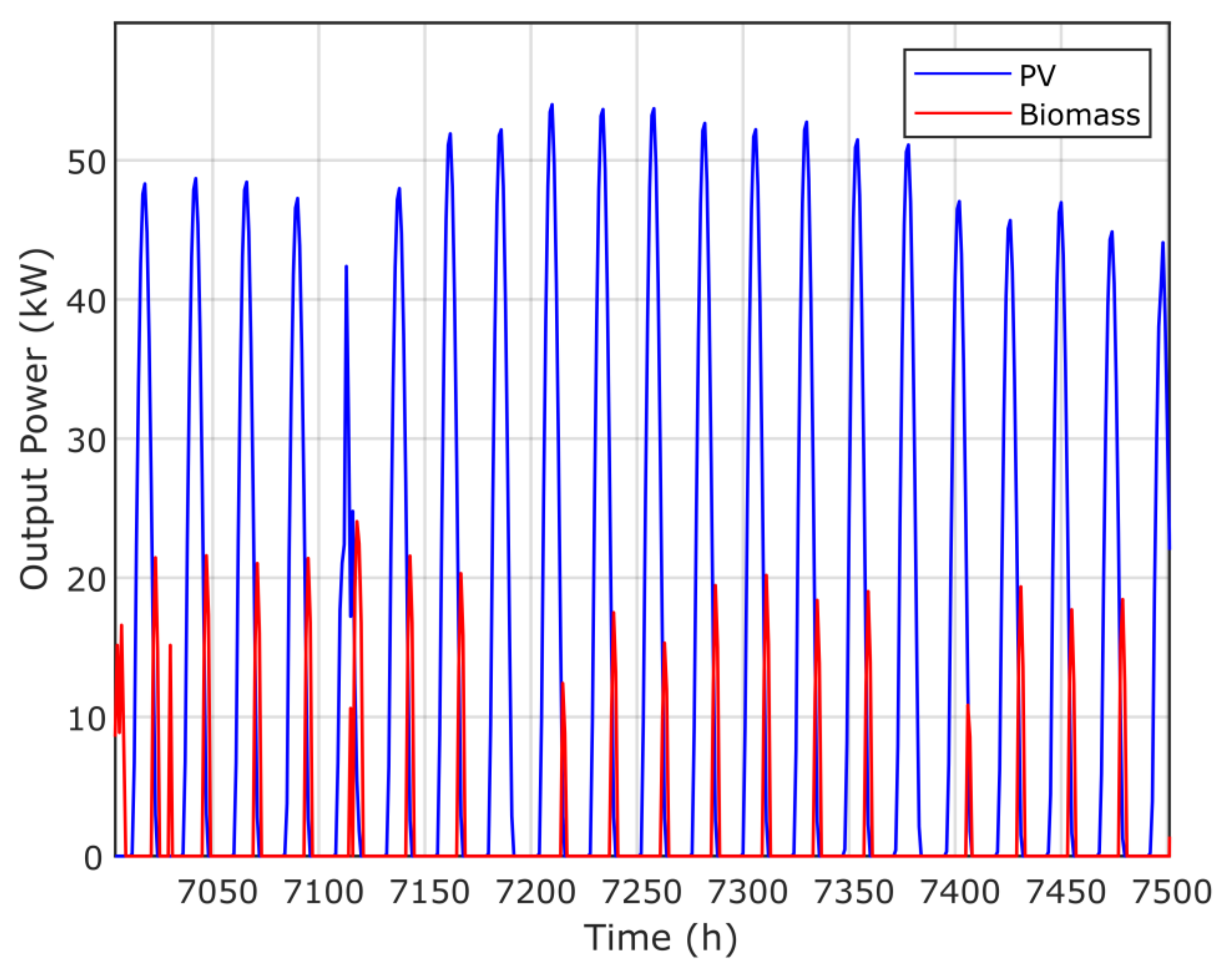 Sustainability 13 04708 g015
