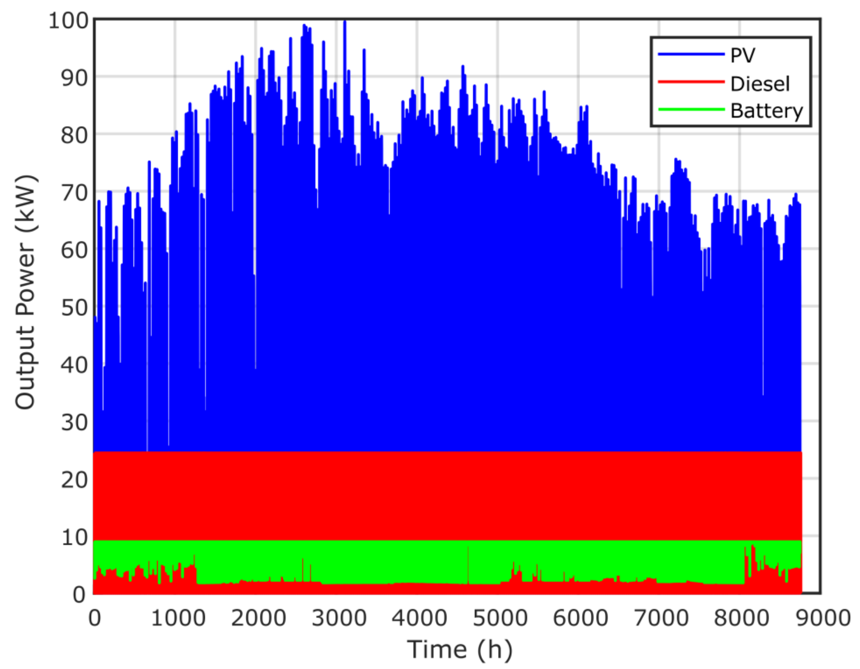 Sustainability 13 04708 g016