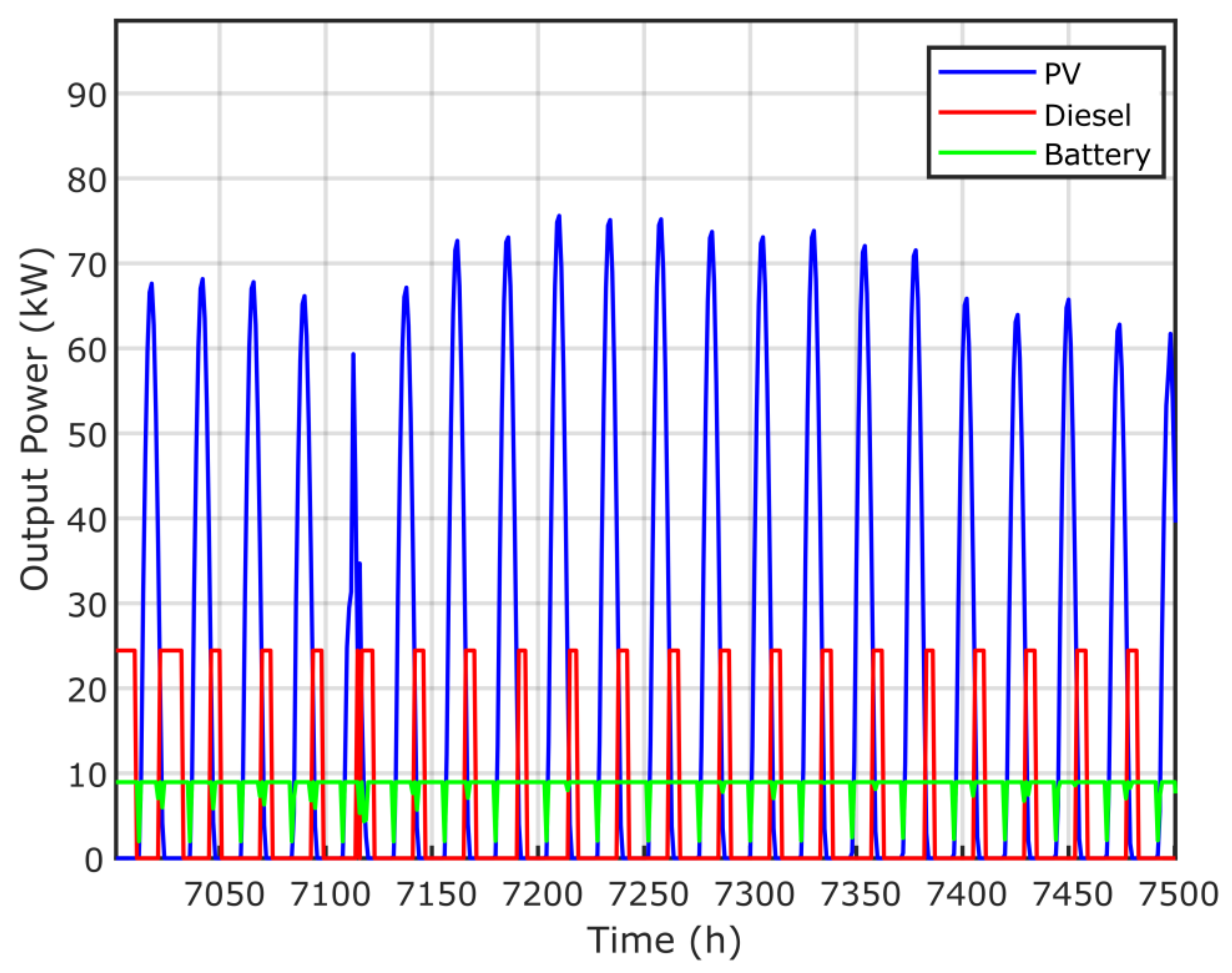 Sustainability 13 04708 g017
