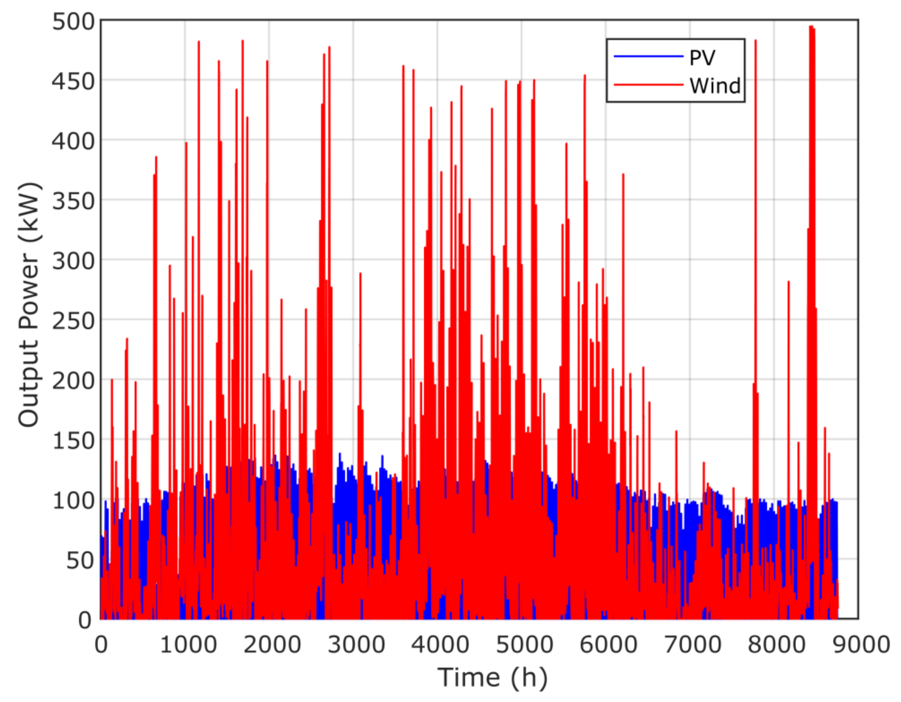 Sustainability 13 04708 g018