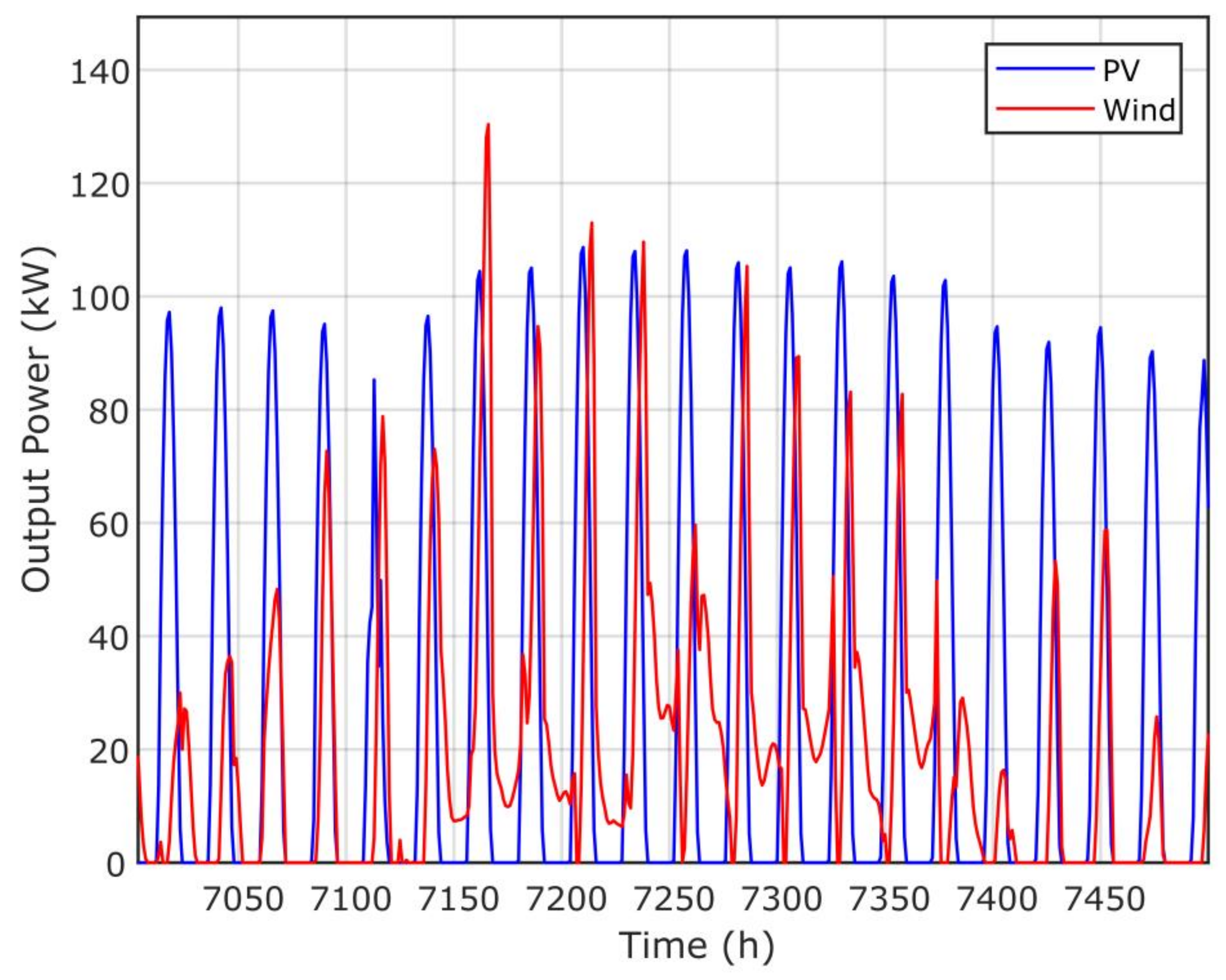 Sustainability 13 04708 g019