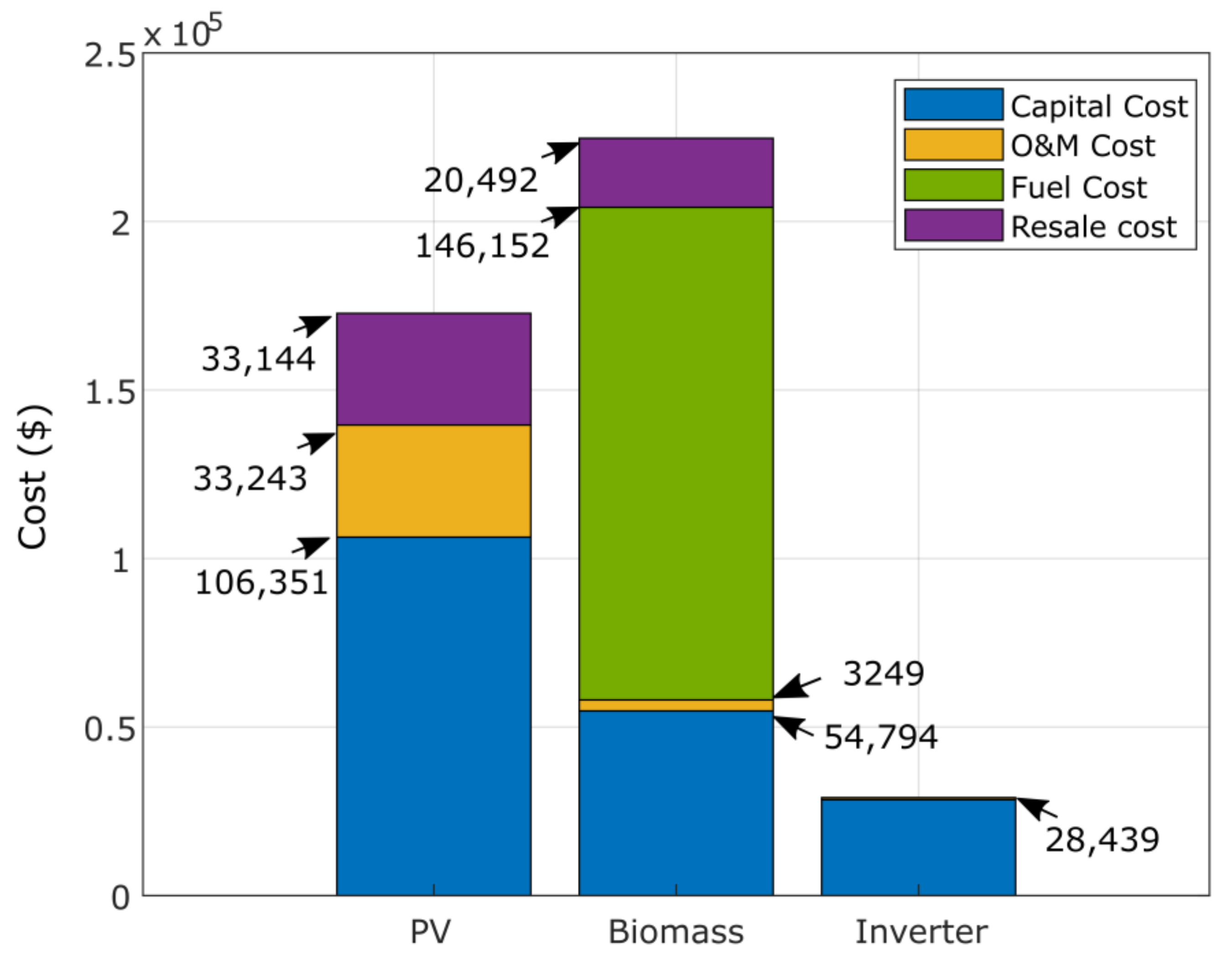 Sustainability 13 04708 g020