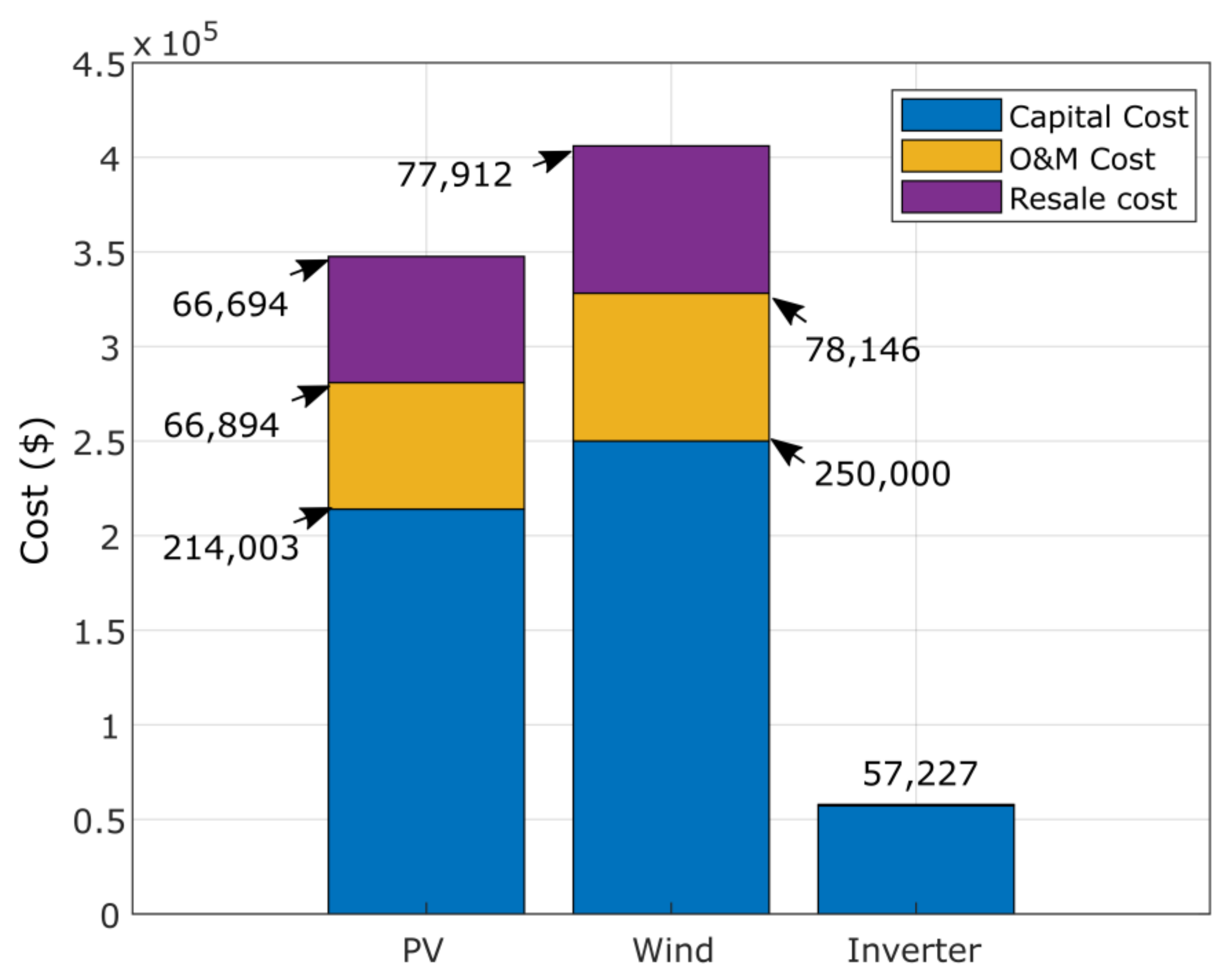 Sustainability 13 04708 g022