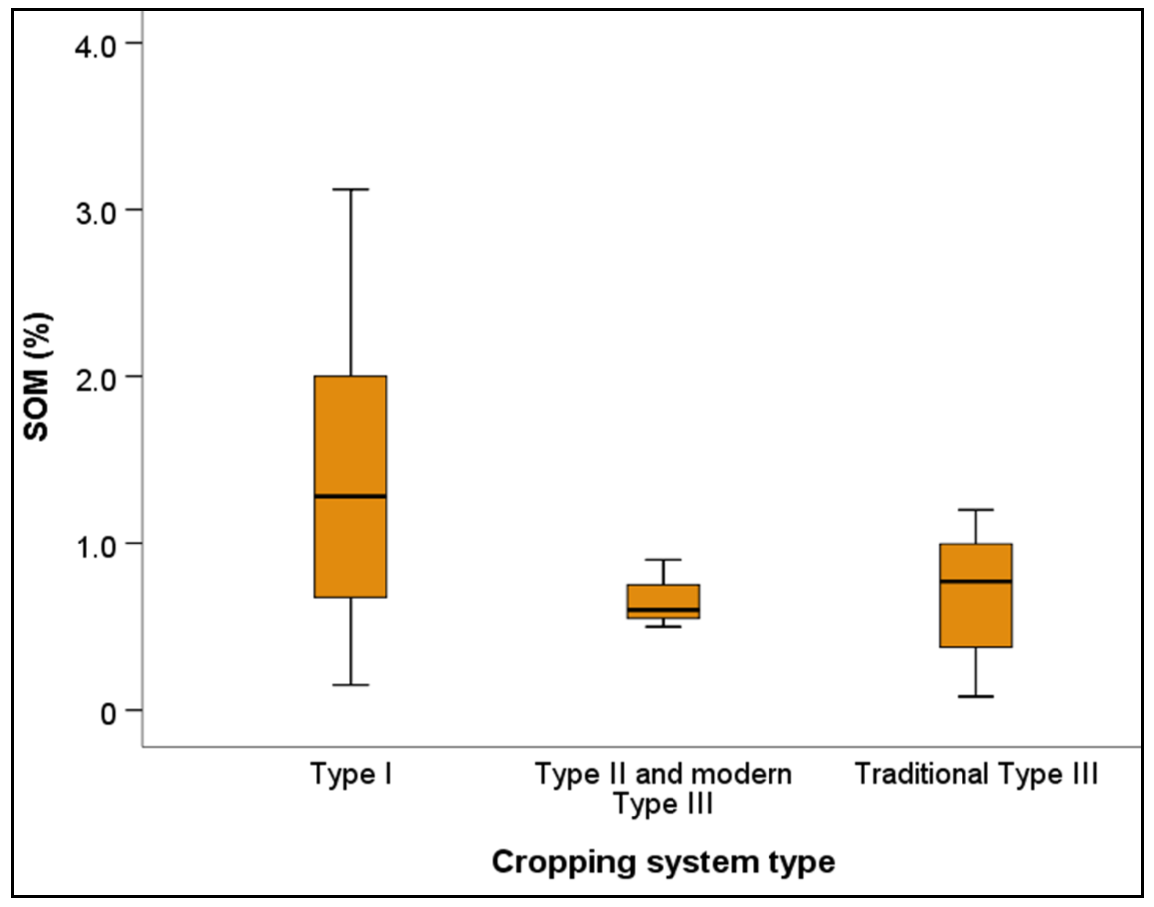 Sustainability 13 04713 g003