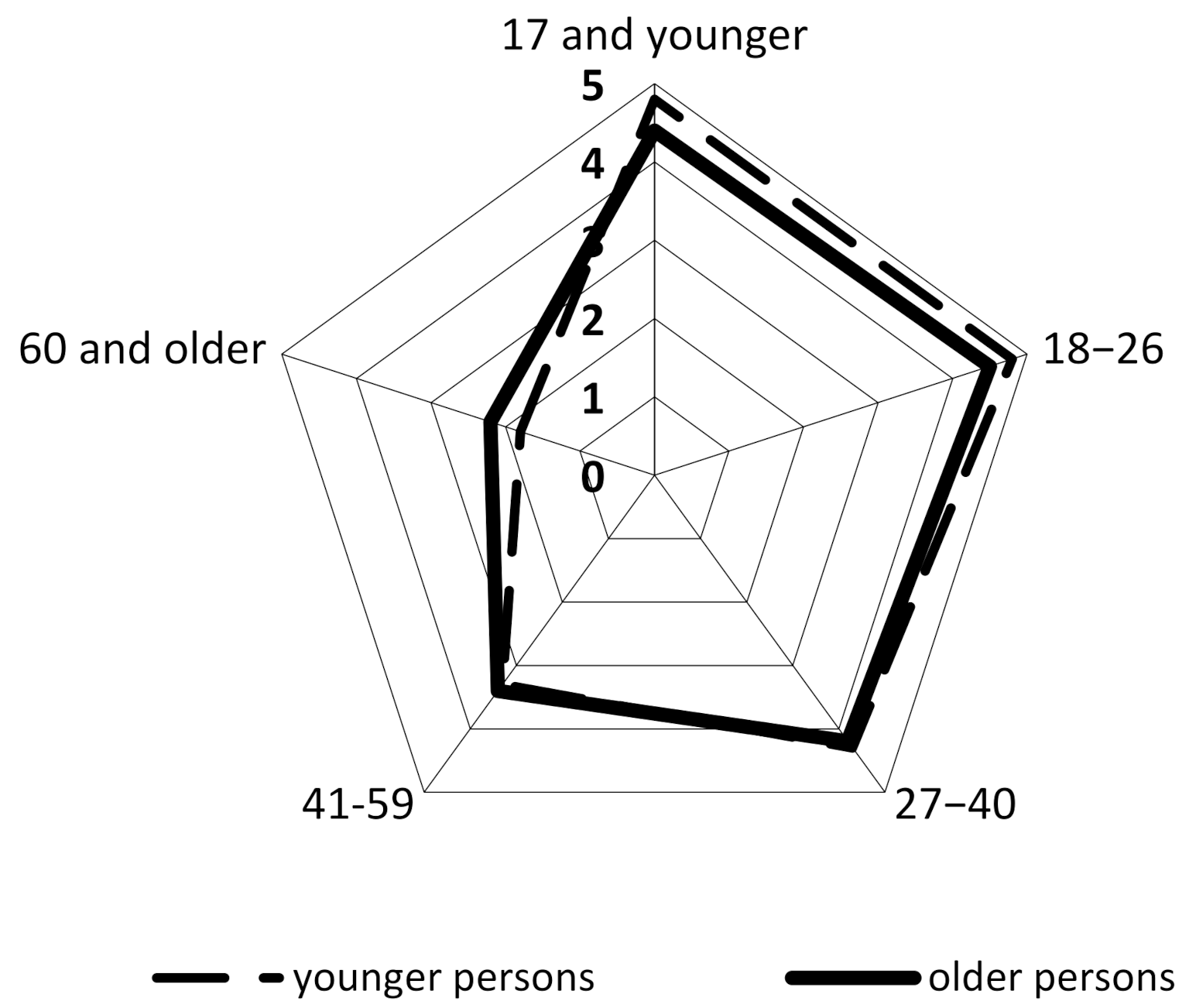 Sustainability 13 04722 g004