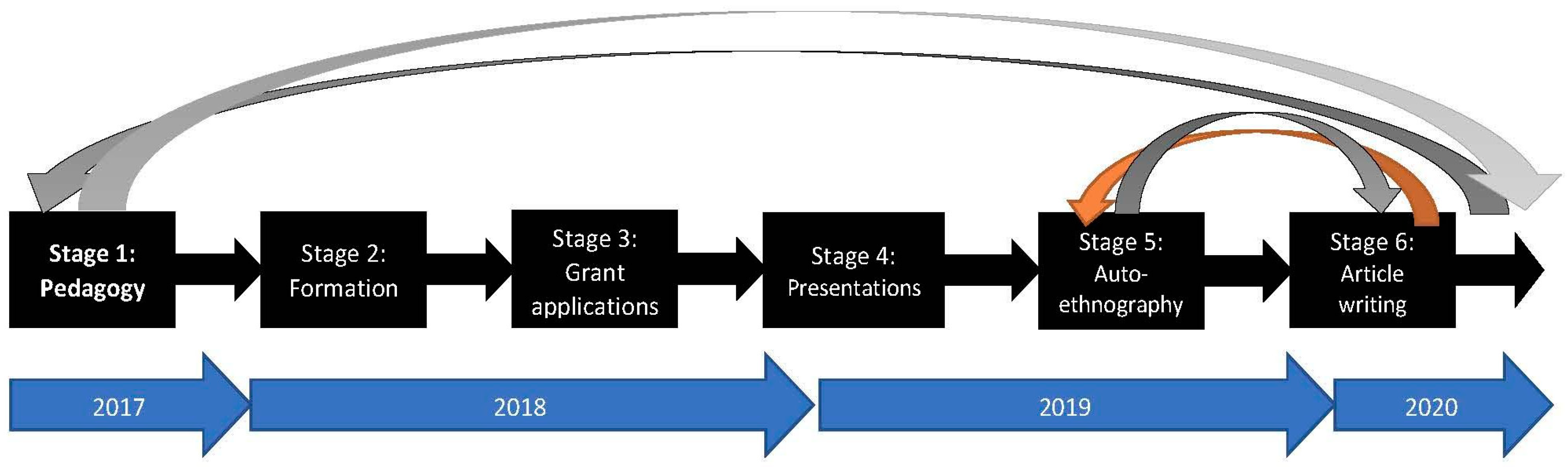 Sustainability 13 04723 g001 Sustainability 13 04723 g001
