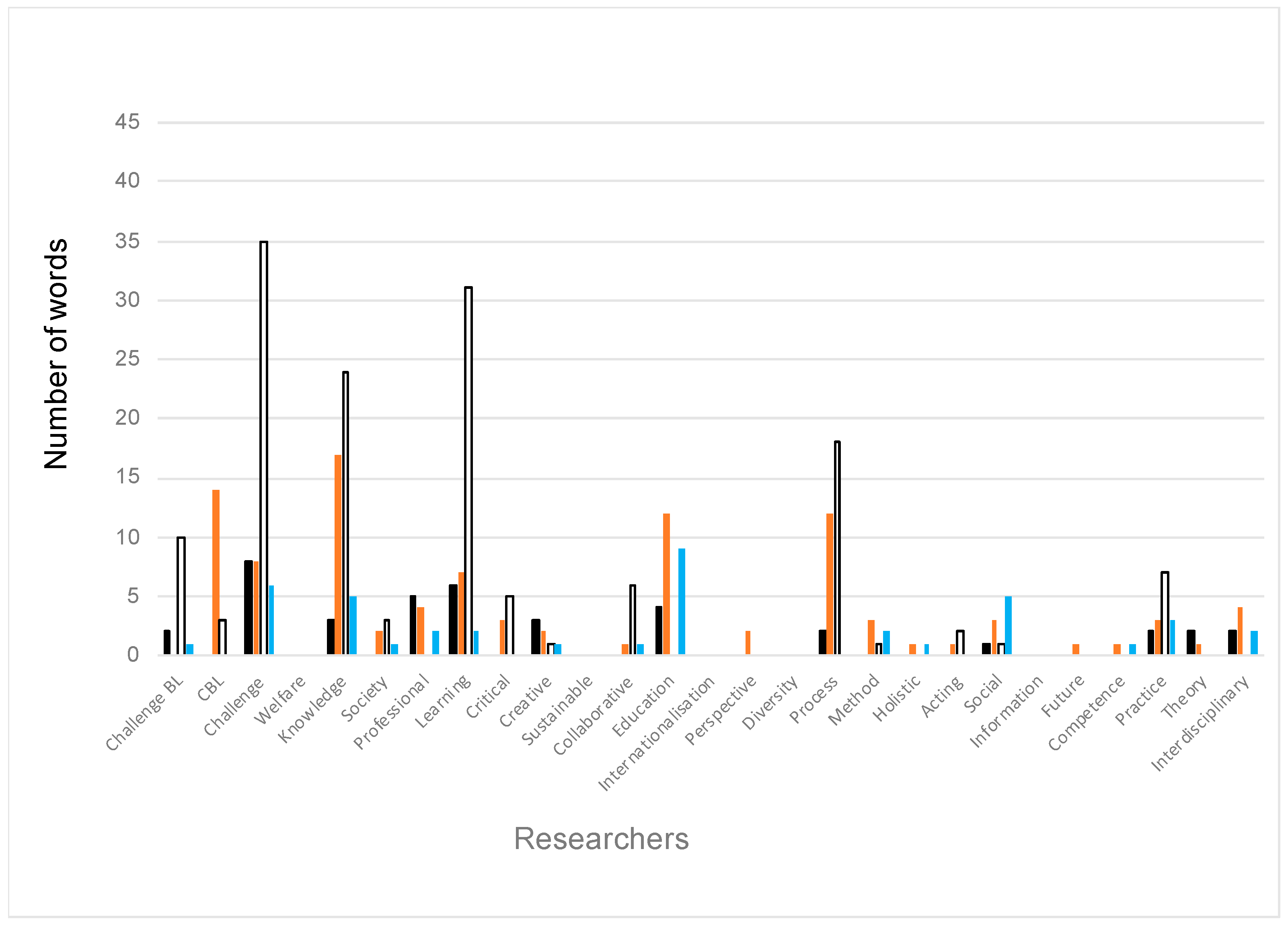 Sustainability 13 04723 g002 Sustainability 13 04723 g002