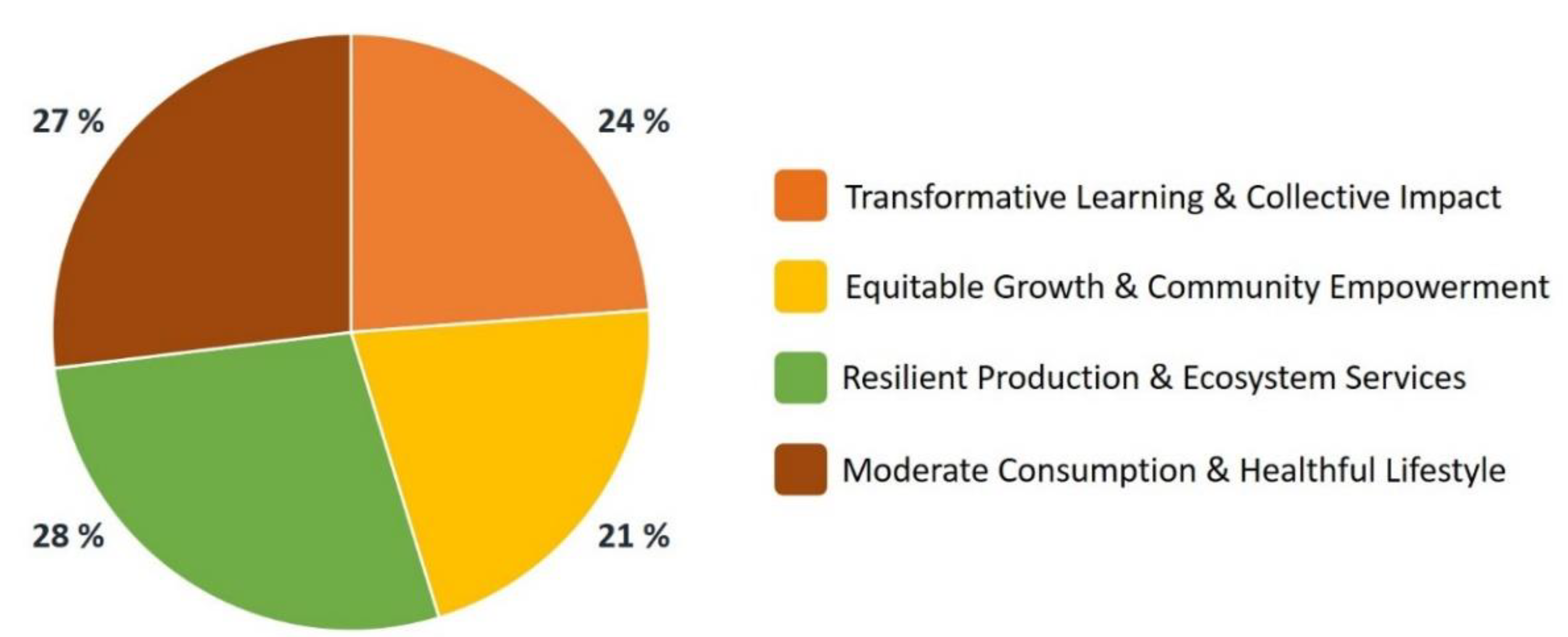 Sustainability 13 04724 g003