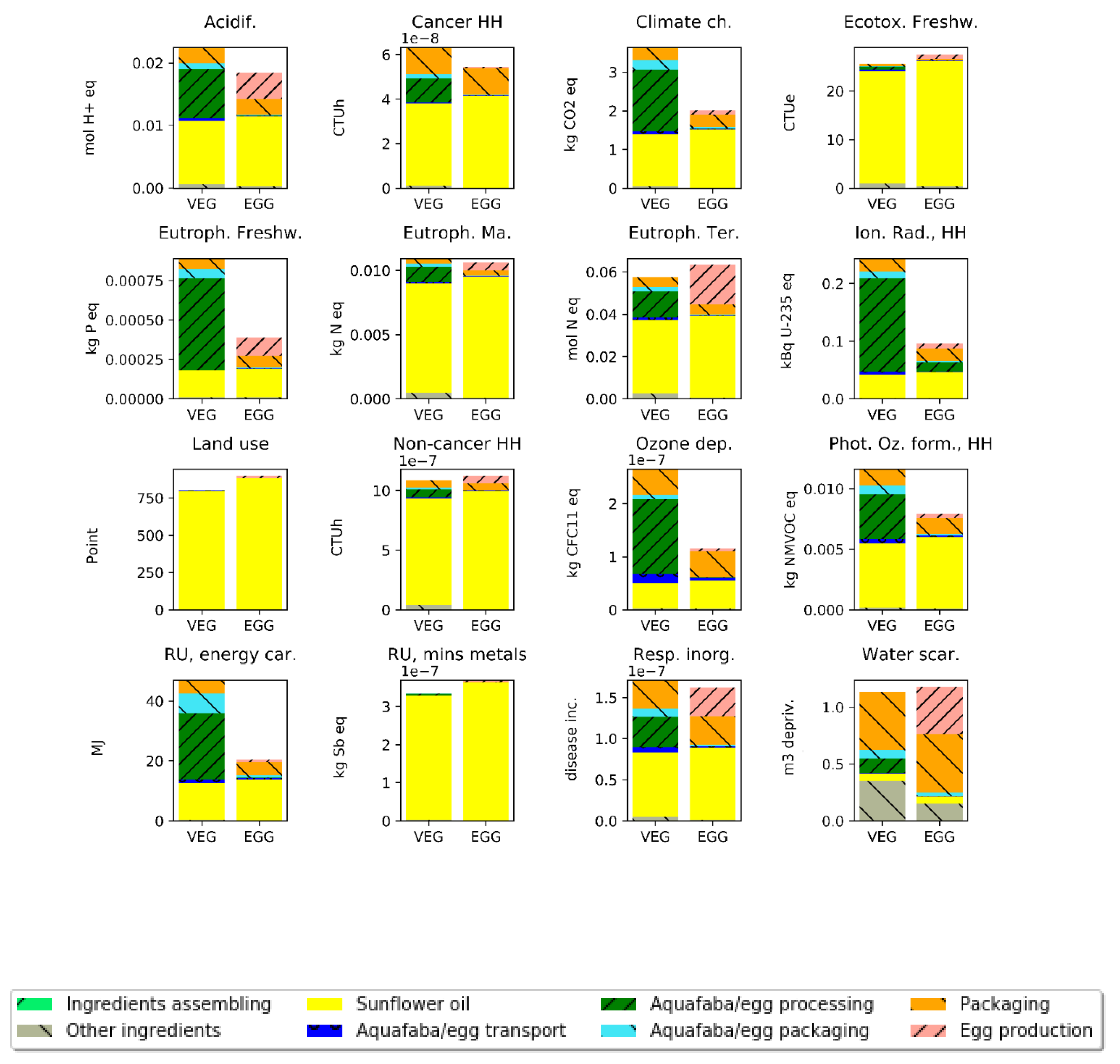 Sustainability 13 04726 g003