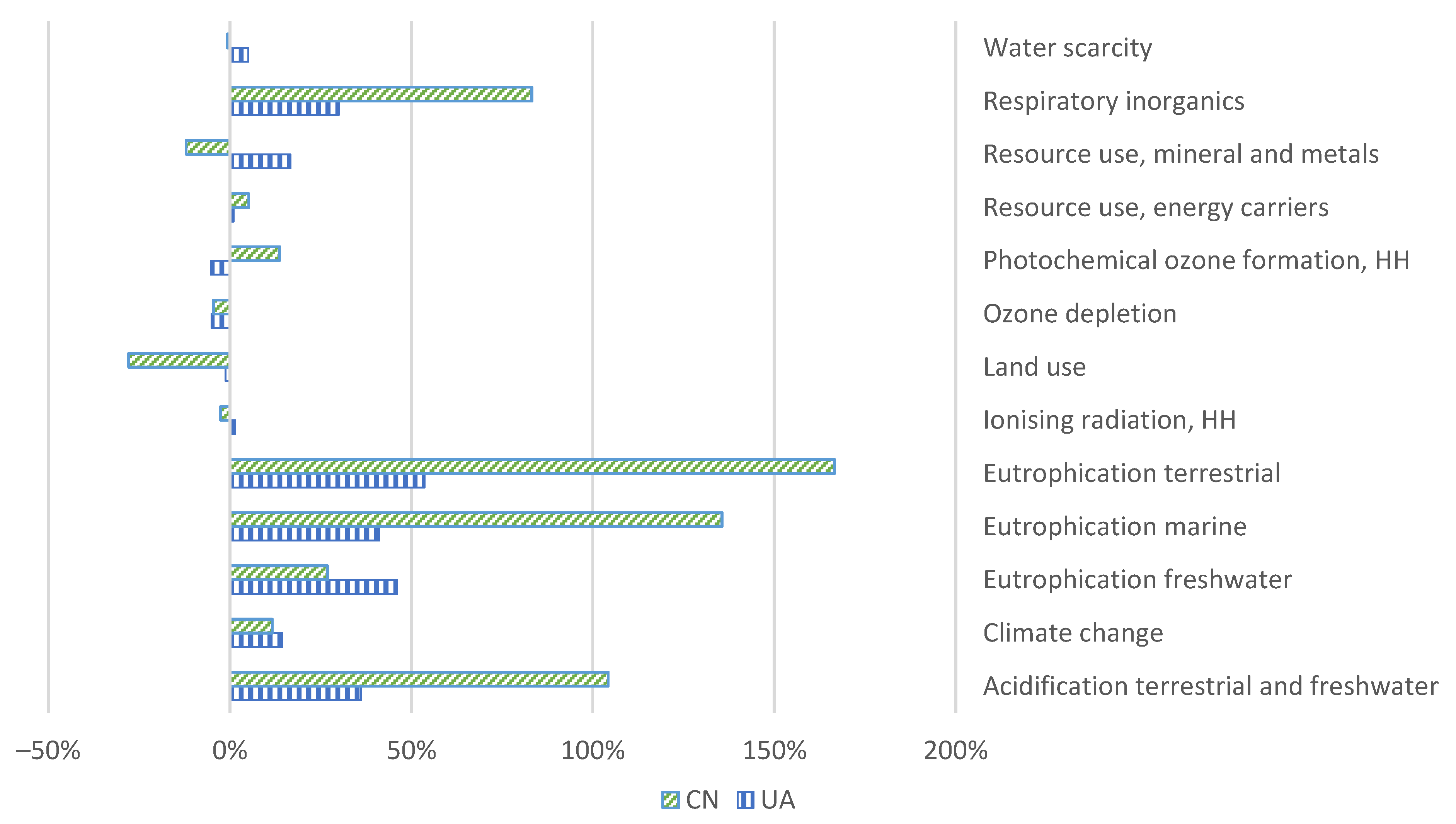 Sustainability 13 04726 g004